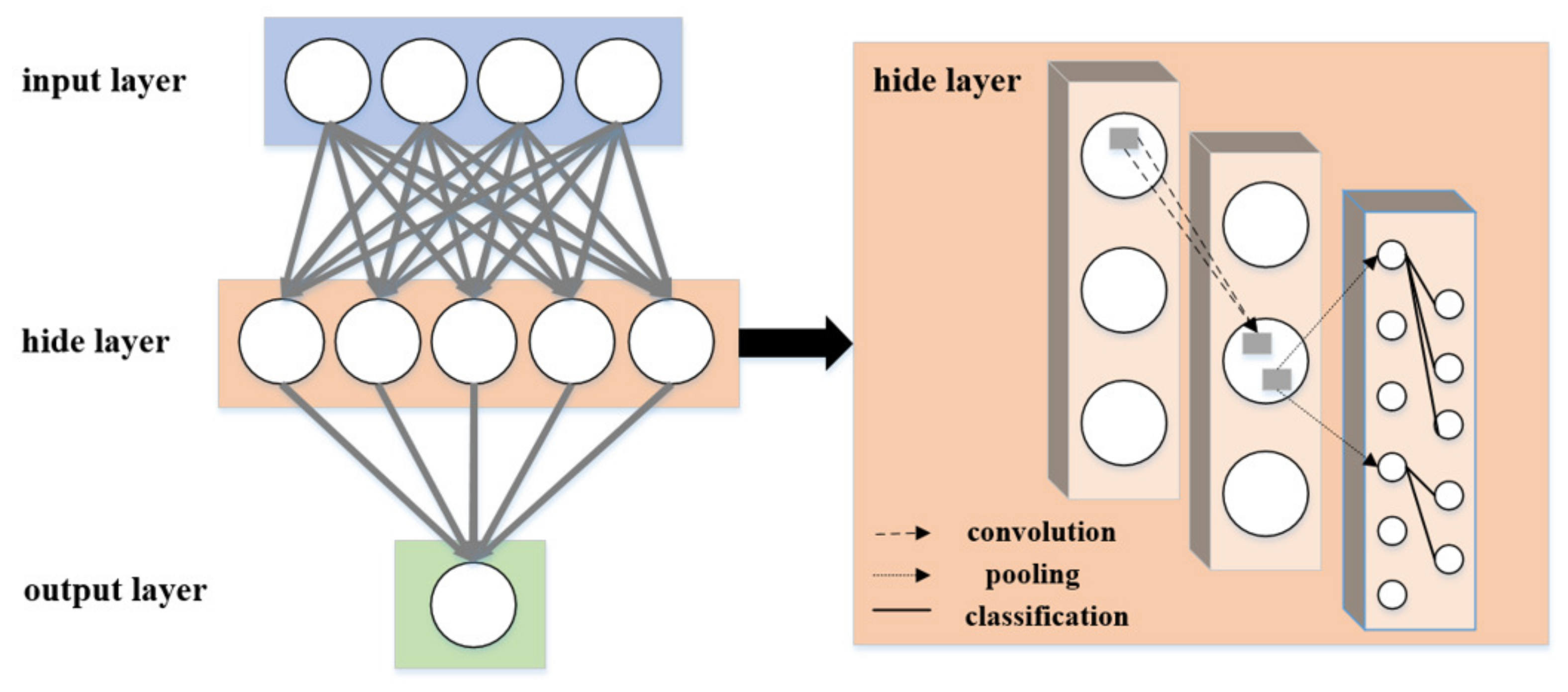 Sustainability 15 05591 g007