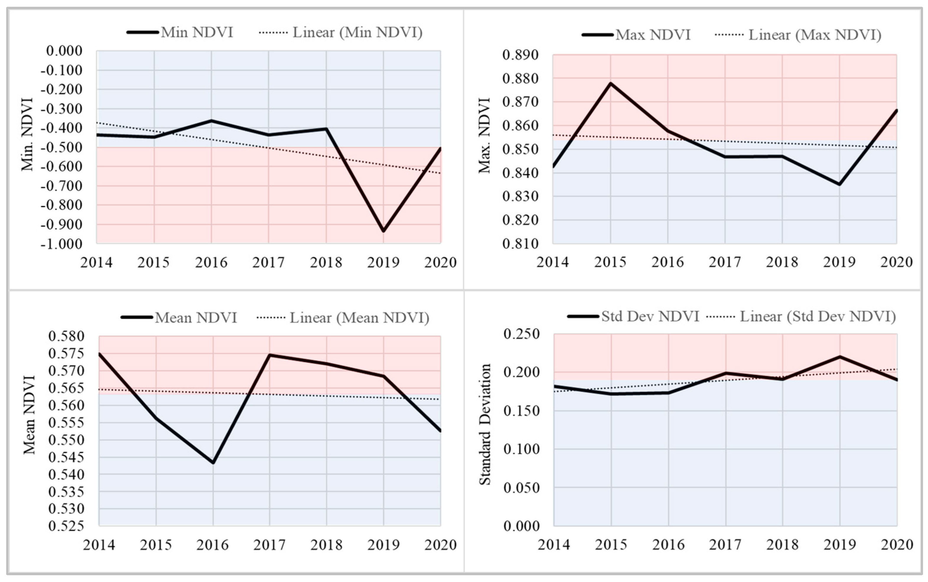Sustainability 15 05592 g003