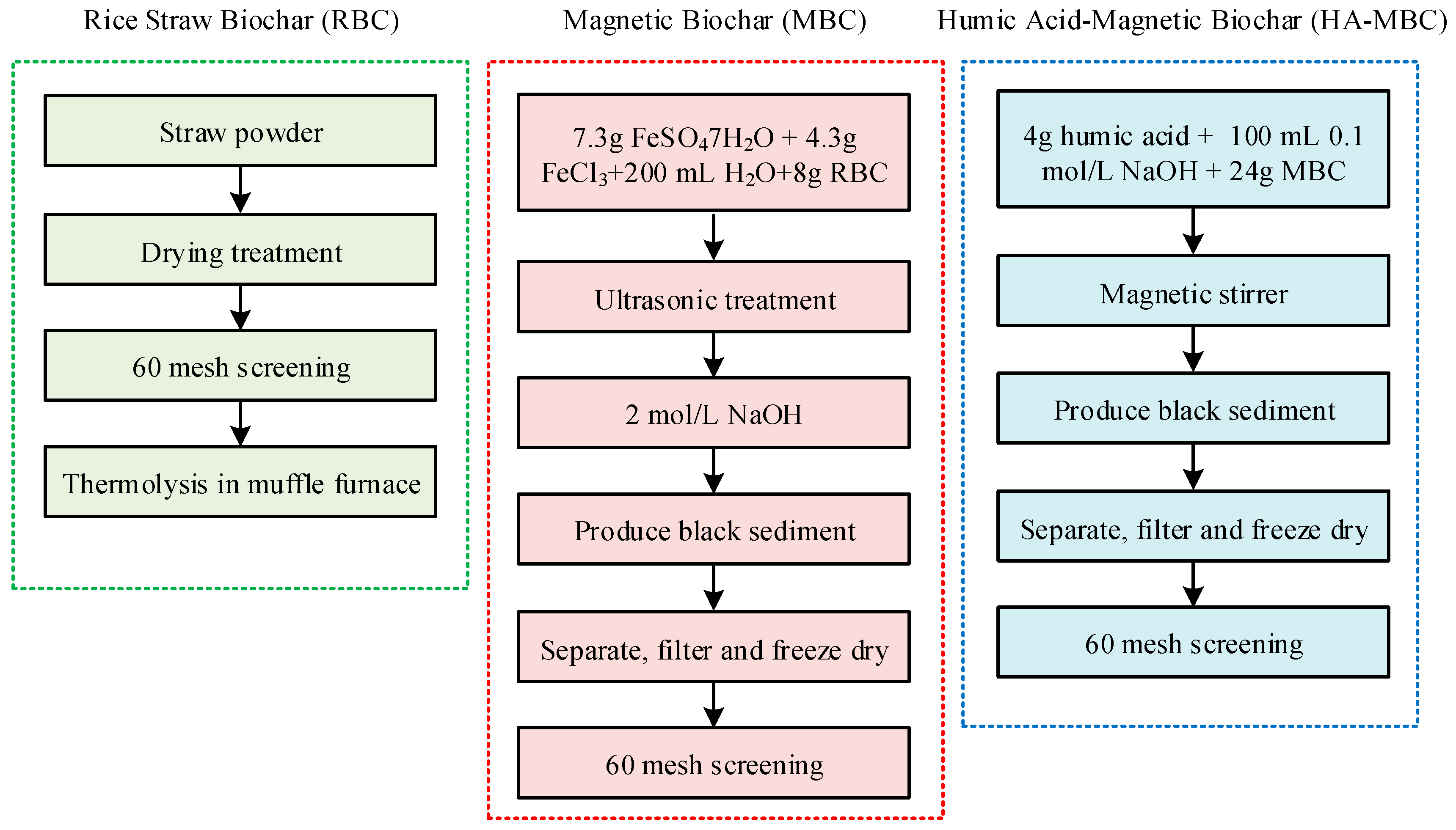 Sustainability 15 05593 g001 550