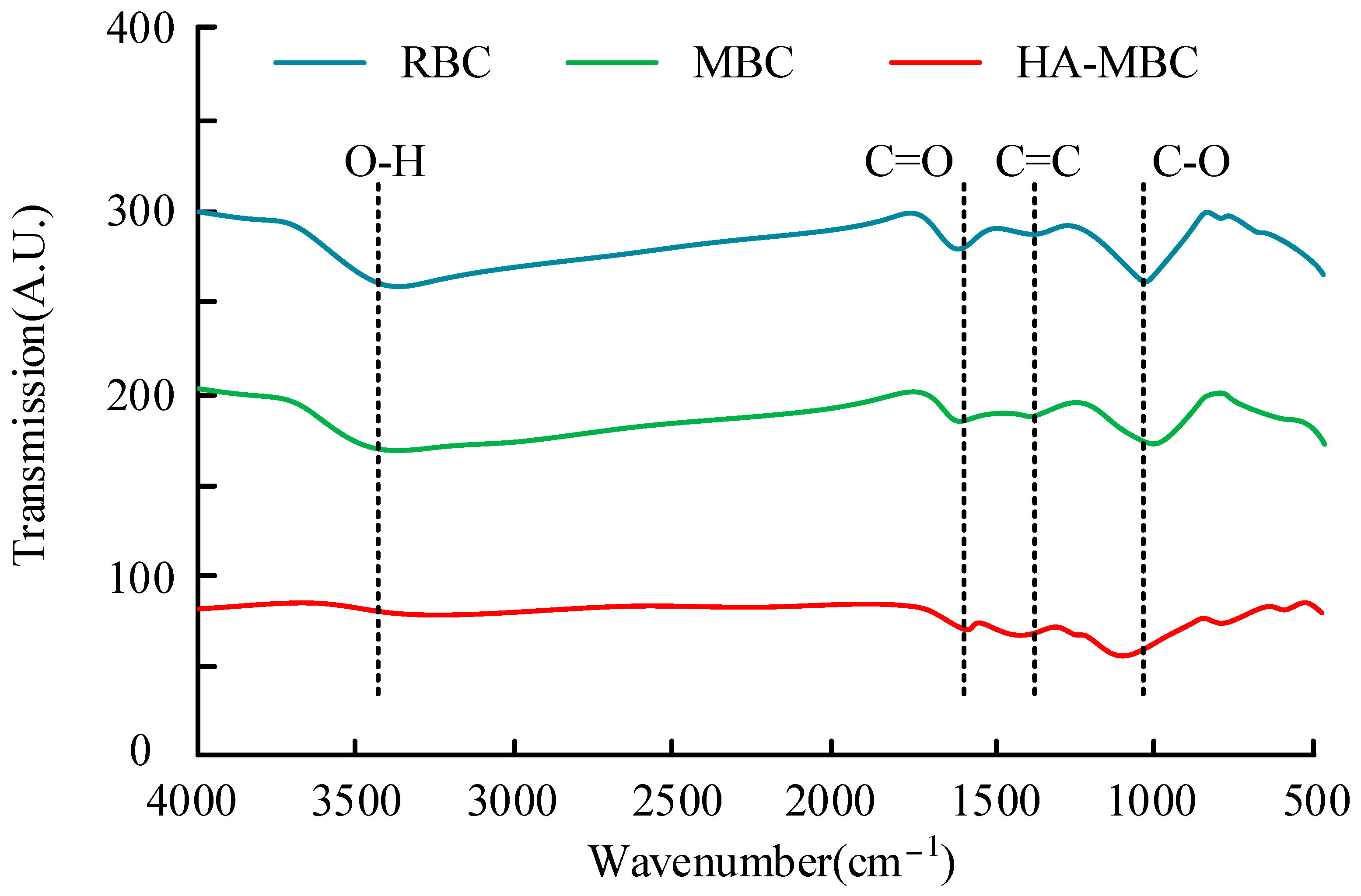 Sustainability 15 05593 g004 550