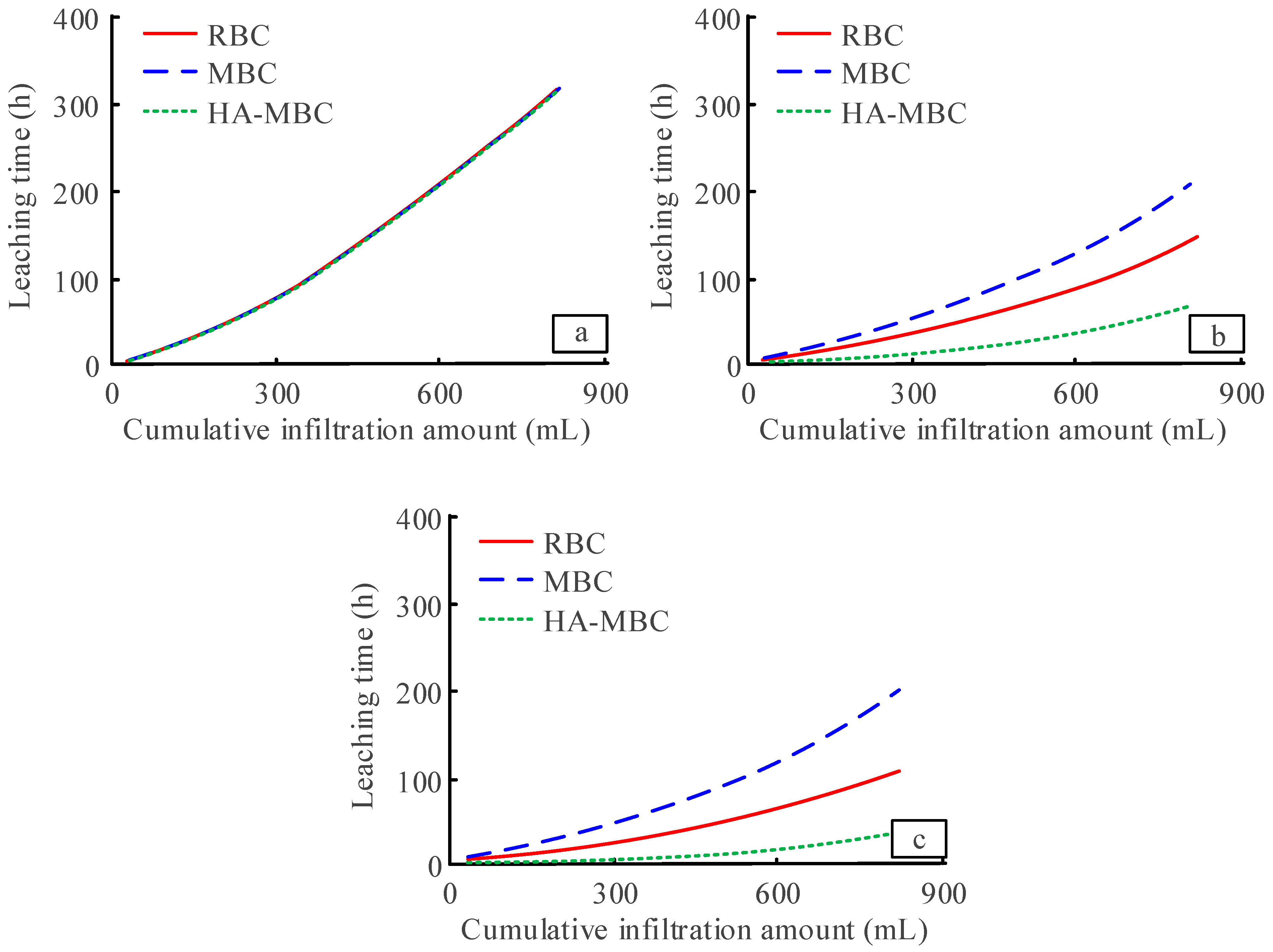 Sustainability 15 05593 g005 550