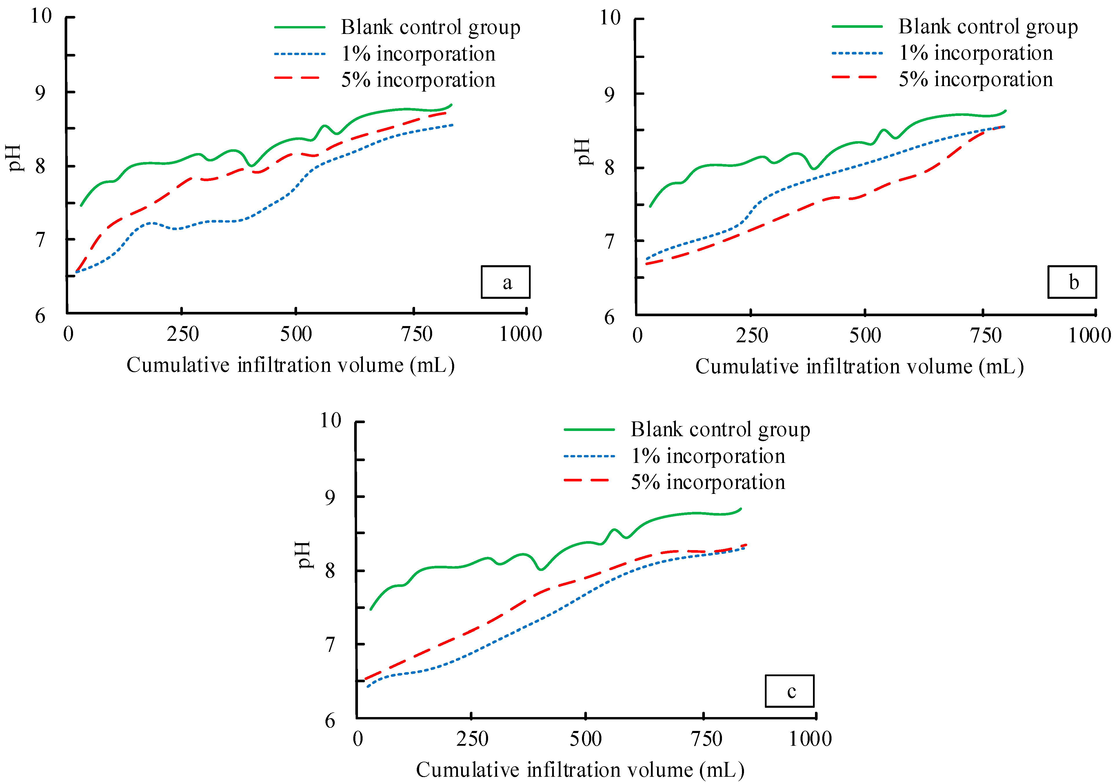Sustainability 15 05593 g006 550