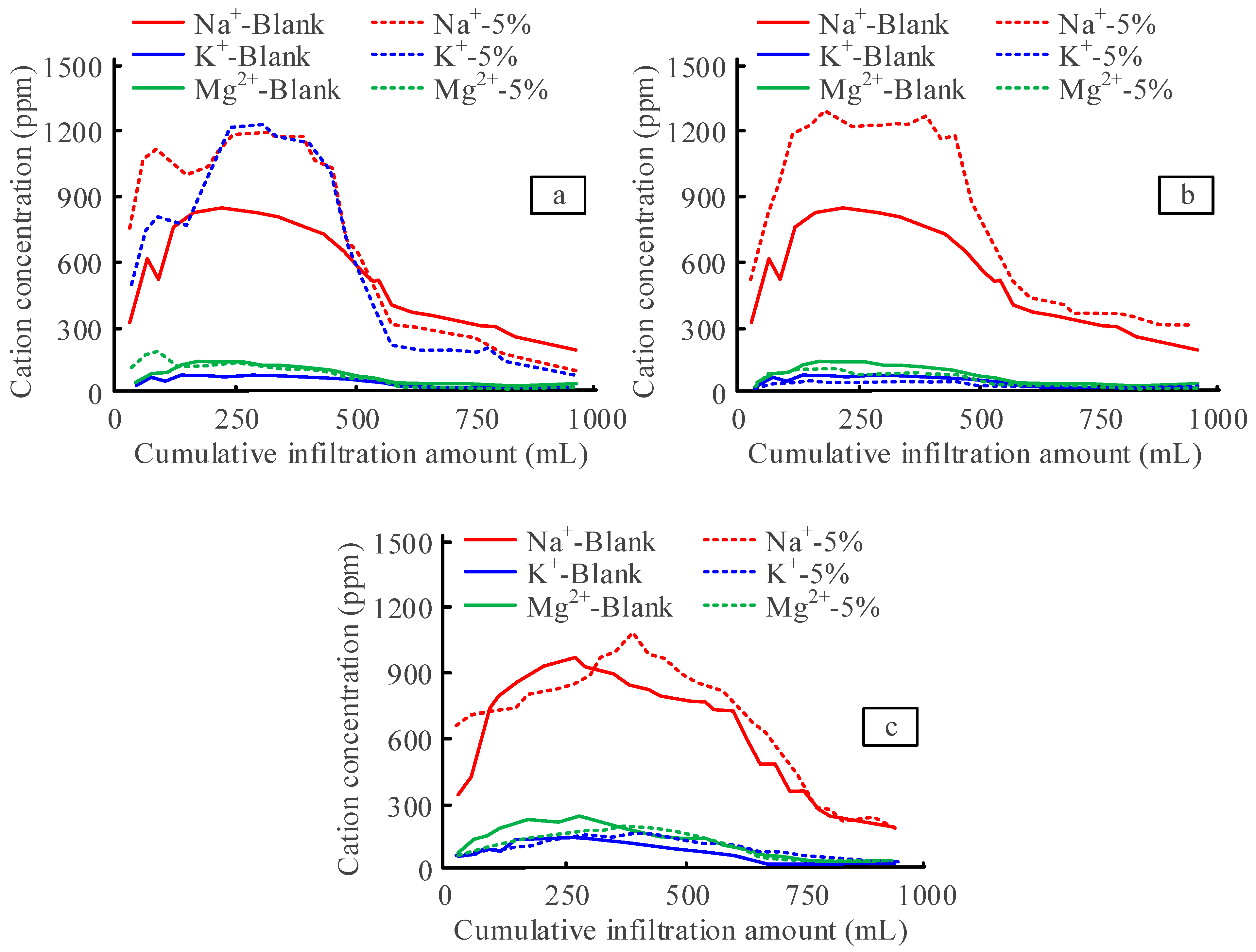 Sustainability 15 05593 g007 550