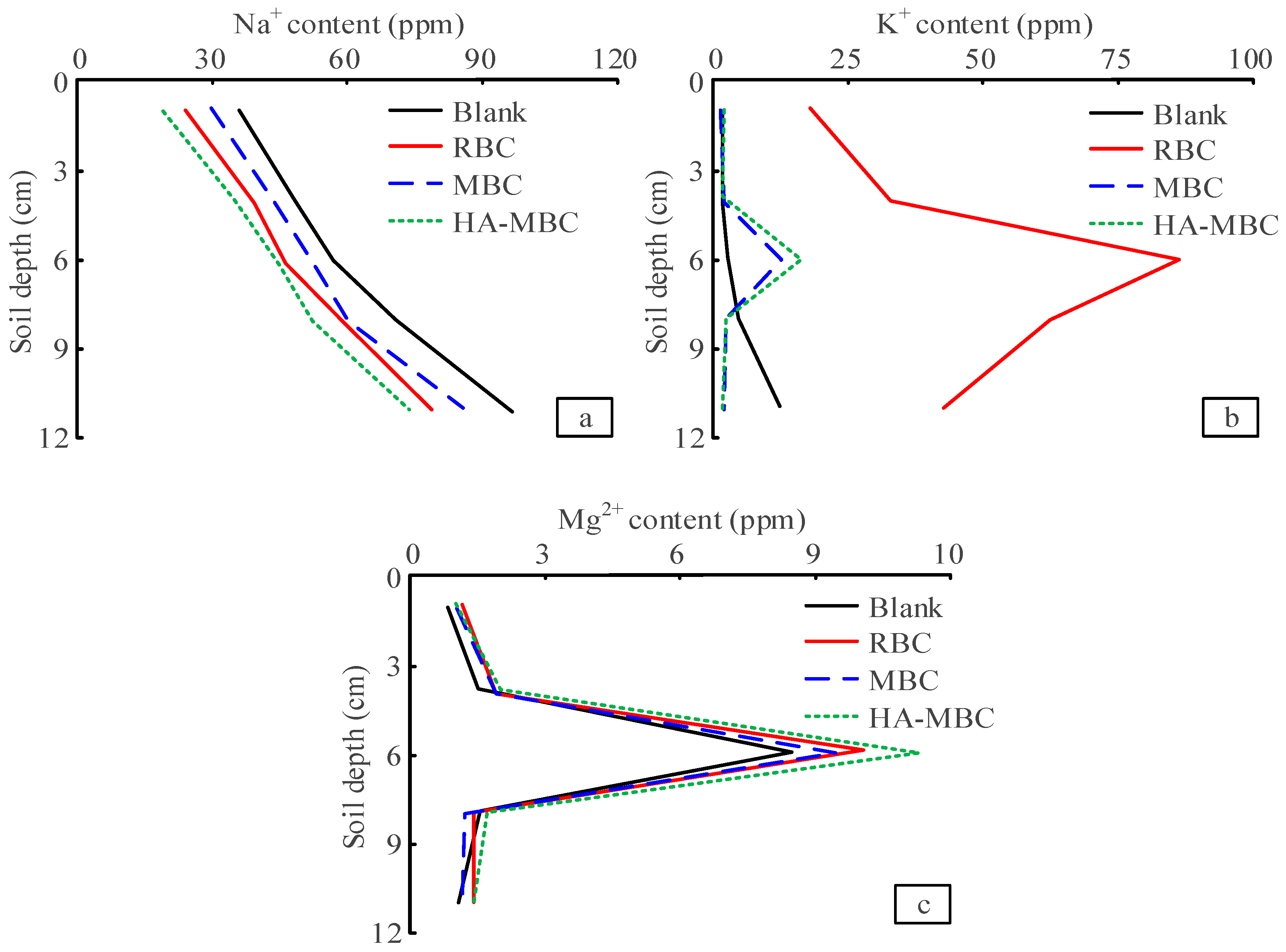 Sustainability 15 05593 g010 550