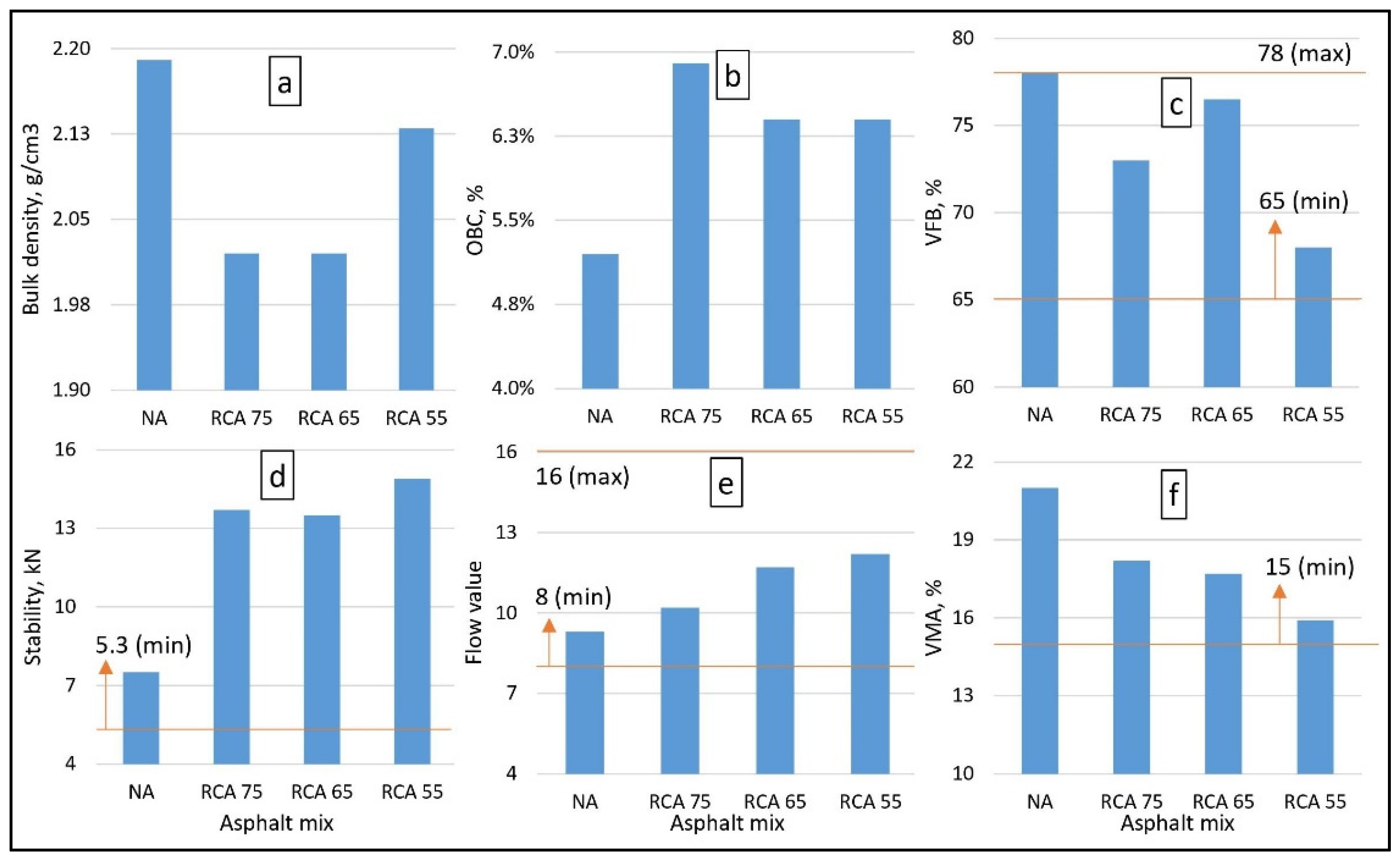 Sustainability 15 05594 g008