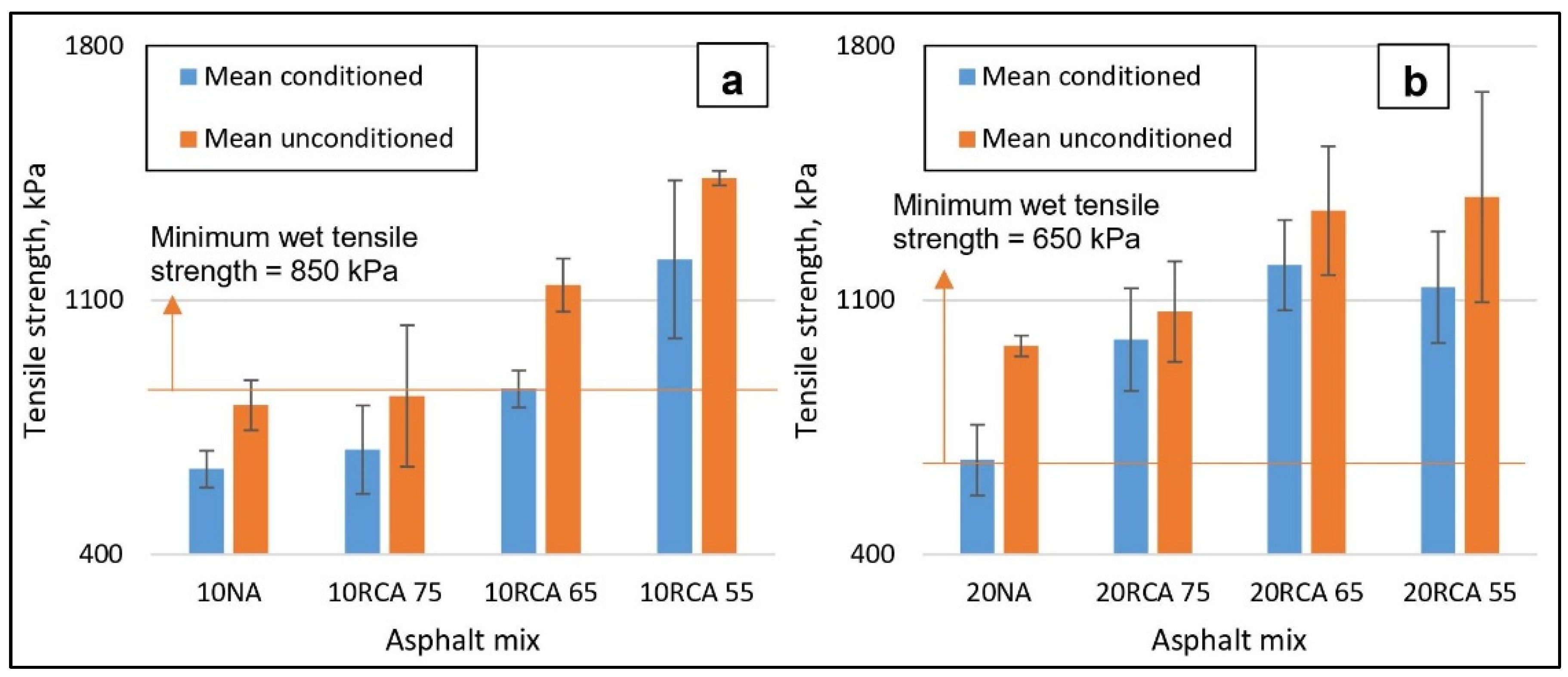 Sustainability 15 05594 g011