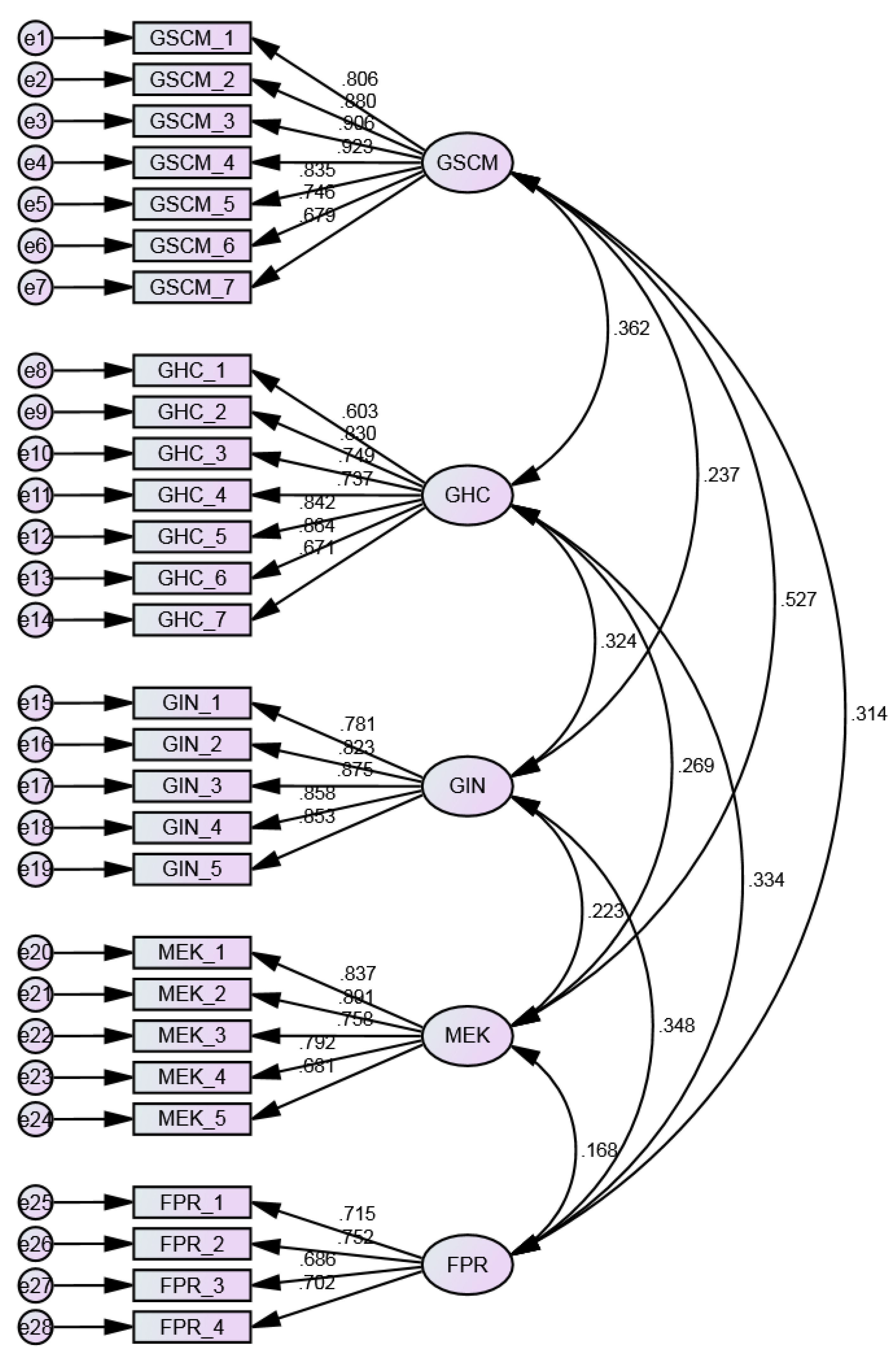 Sustainability 15 05597 g001