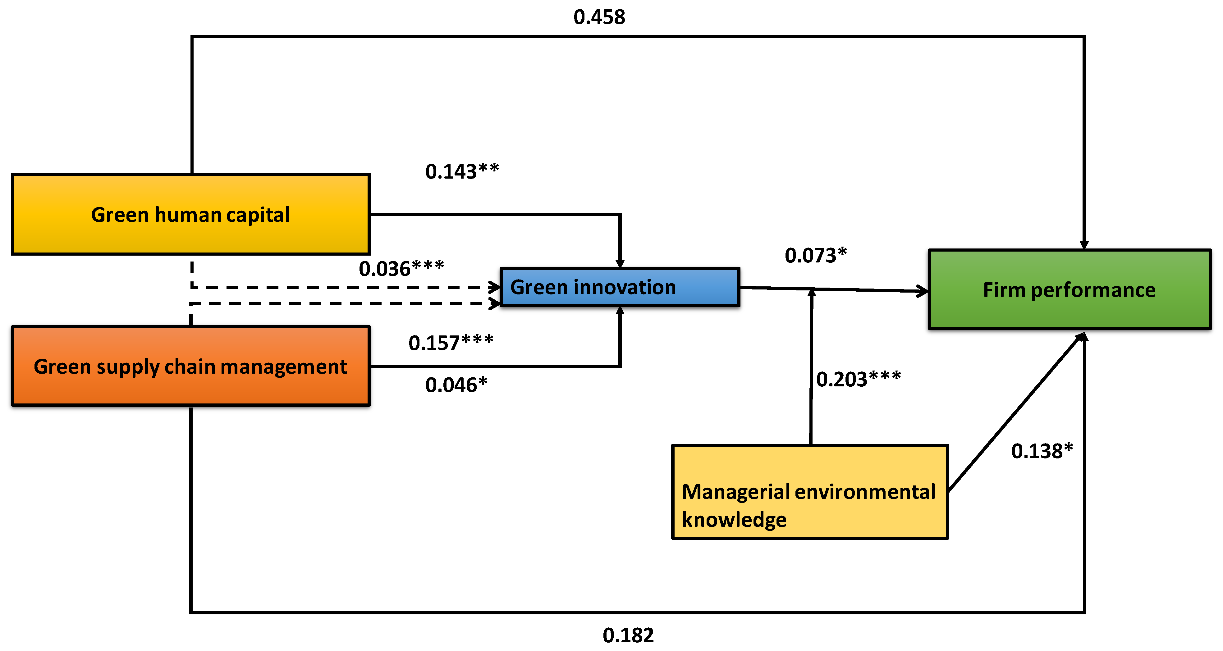 Sustainability 15 05597 g002