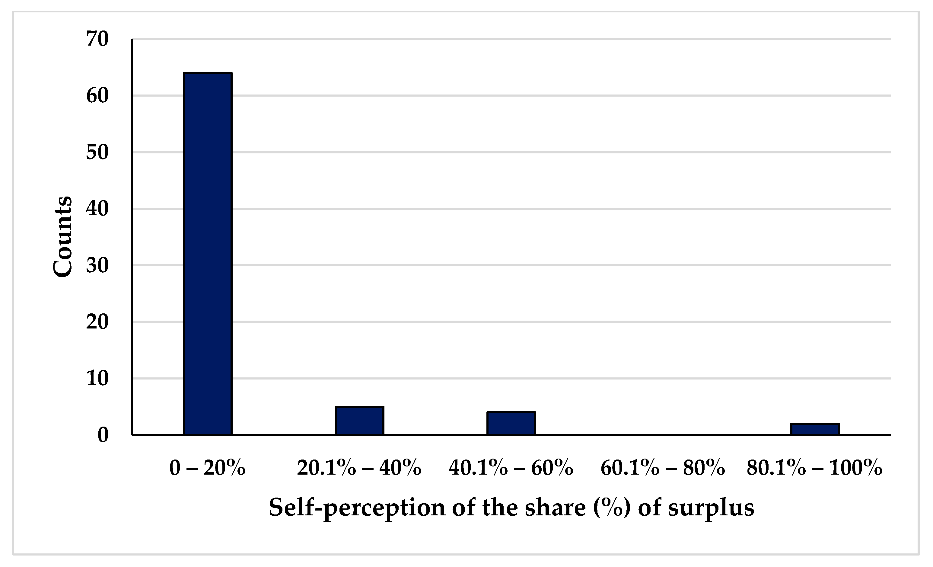 Sustainability 15 05598 g004 Sustainability 15 05598 g004