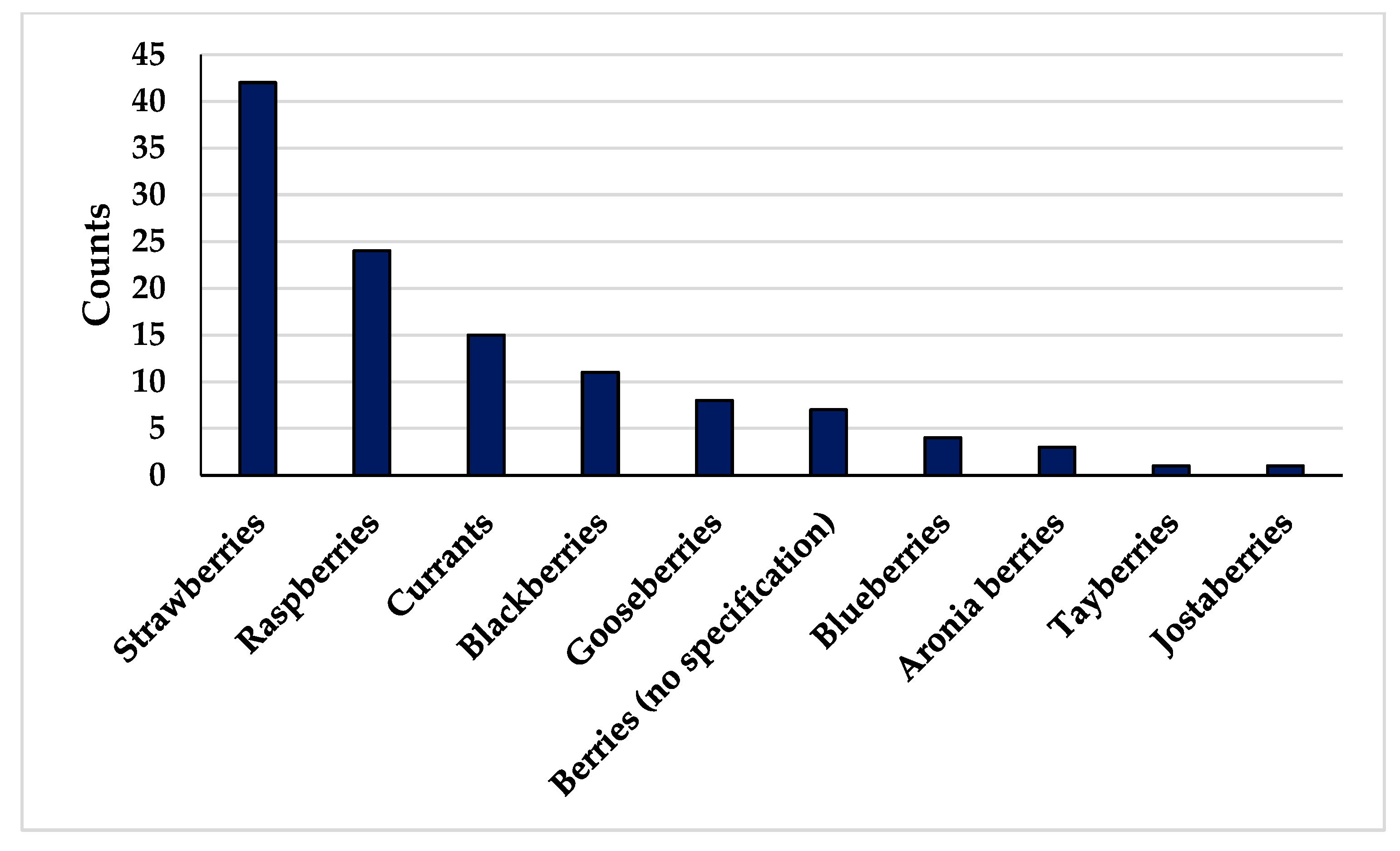 Sustainability 15 05598 g0a3 Sustainability 15 05598 g0a3