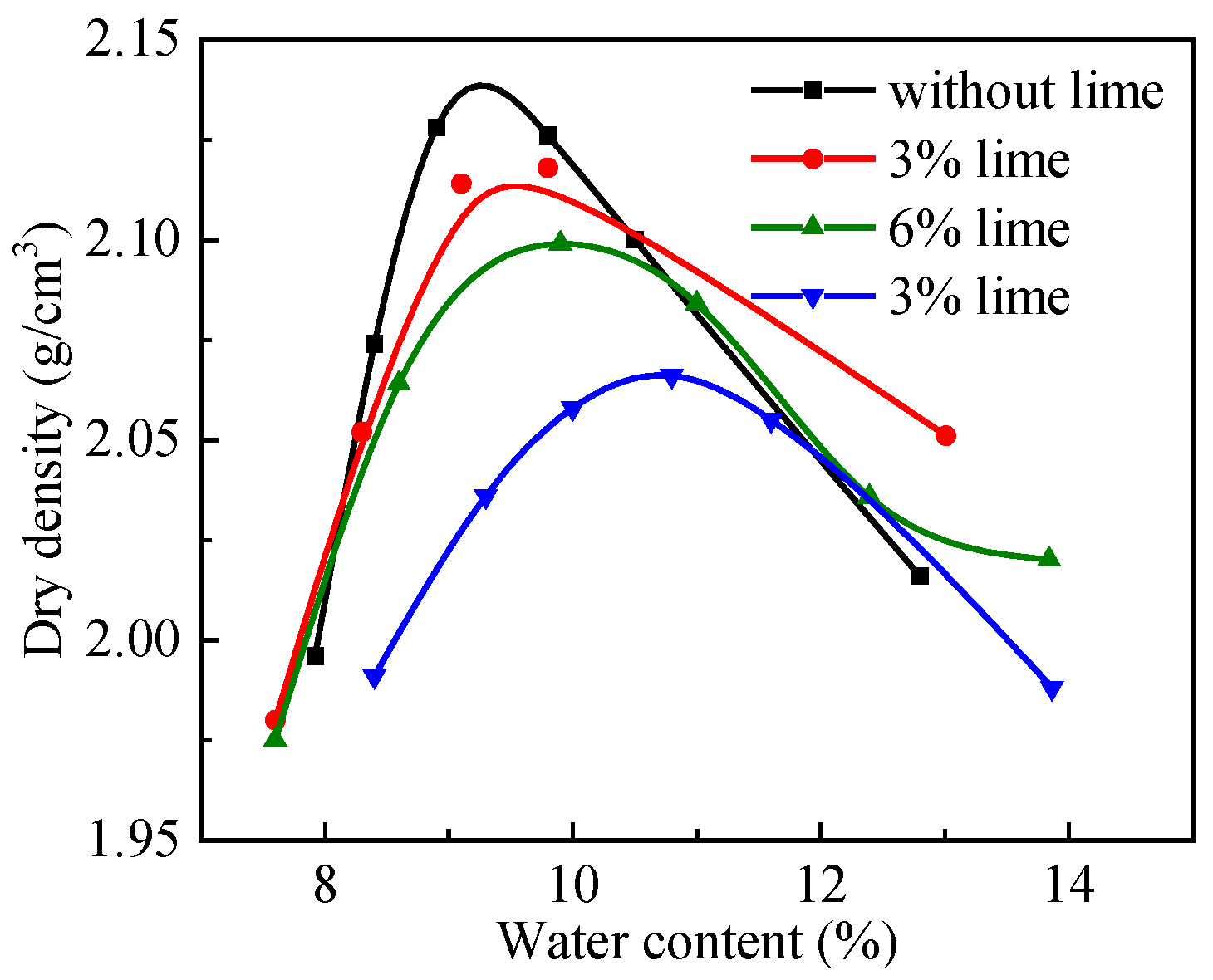 Sustainability 15 05601 g005 Sustainability 15 05601 g005