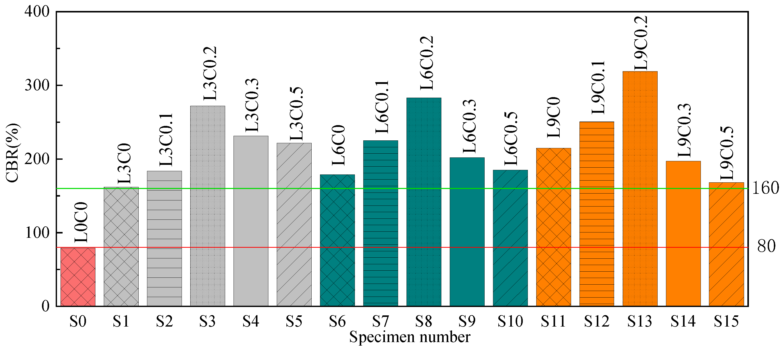 Sustainability 15 05601 g007 Sustainability 15 05601 g007