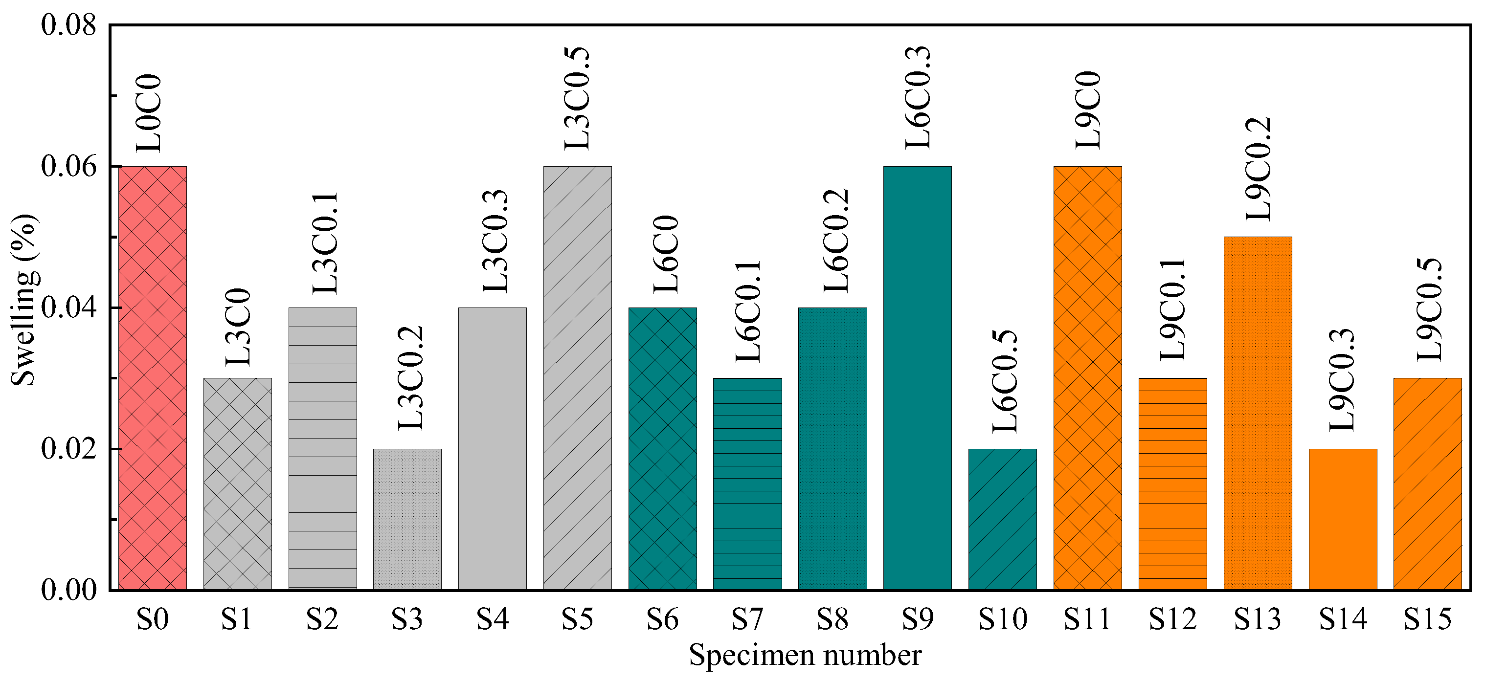 Sustainability 15 05601 g008 Sustainability 15 05601 g008