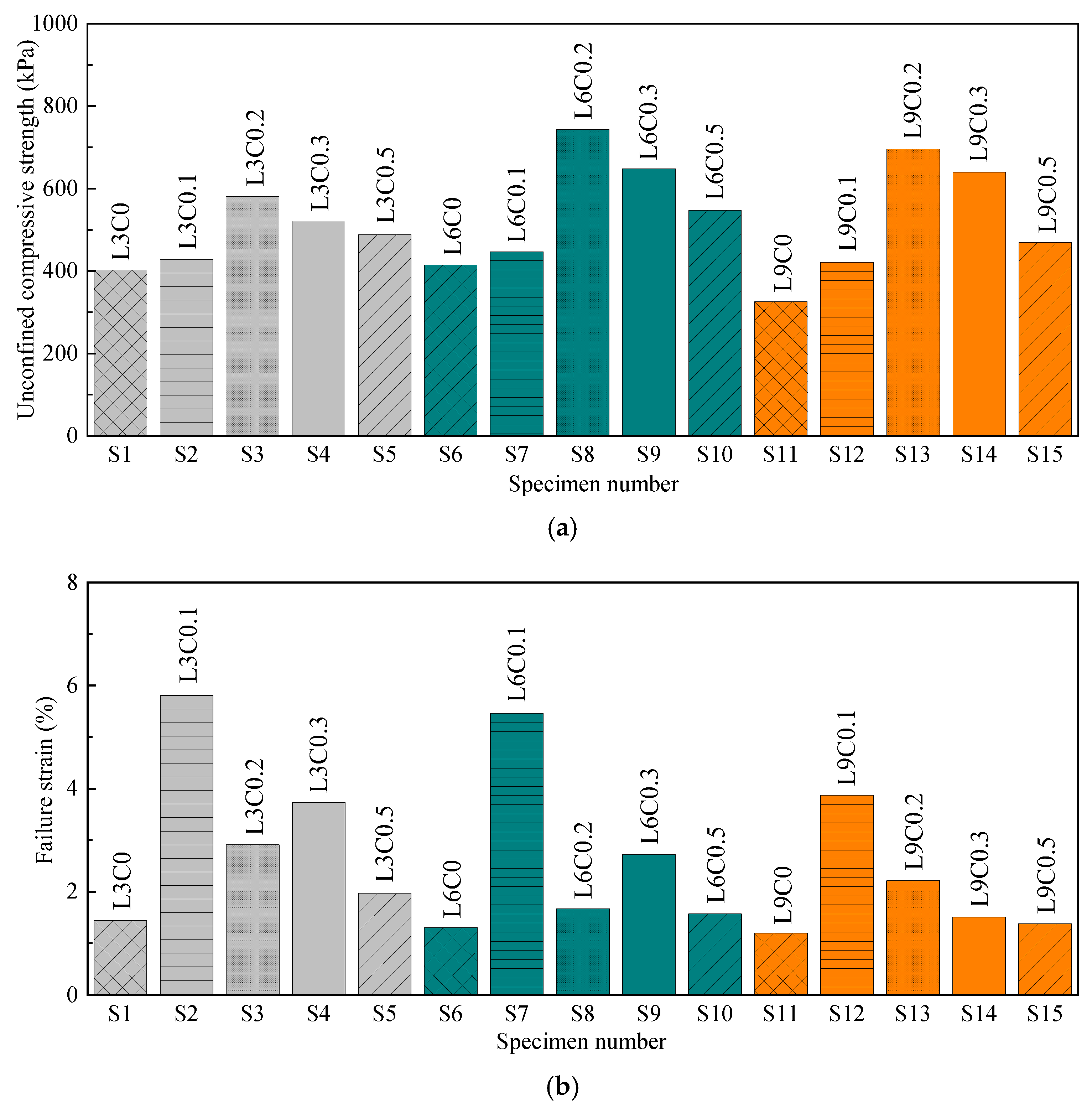 Sustainability 15 05601 g011 Sustainability 15 05601 g011