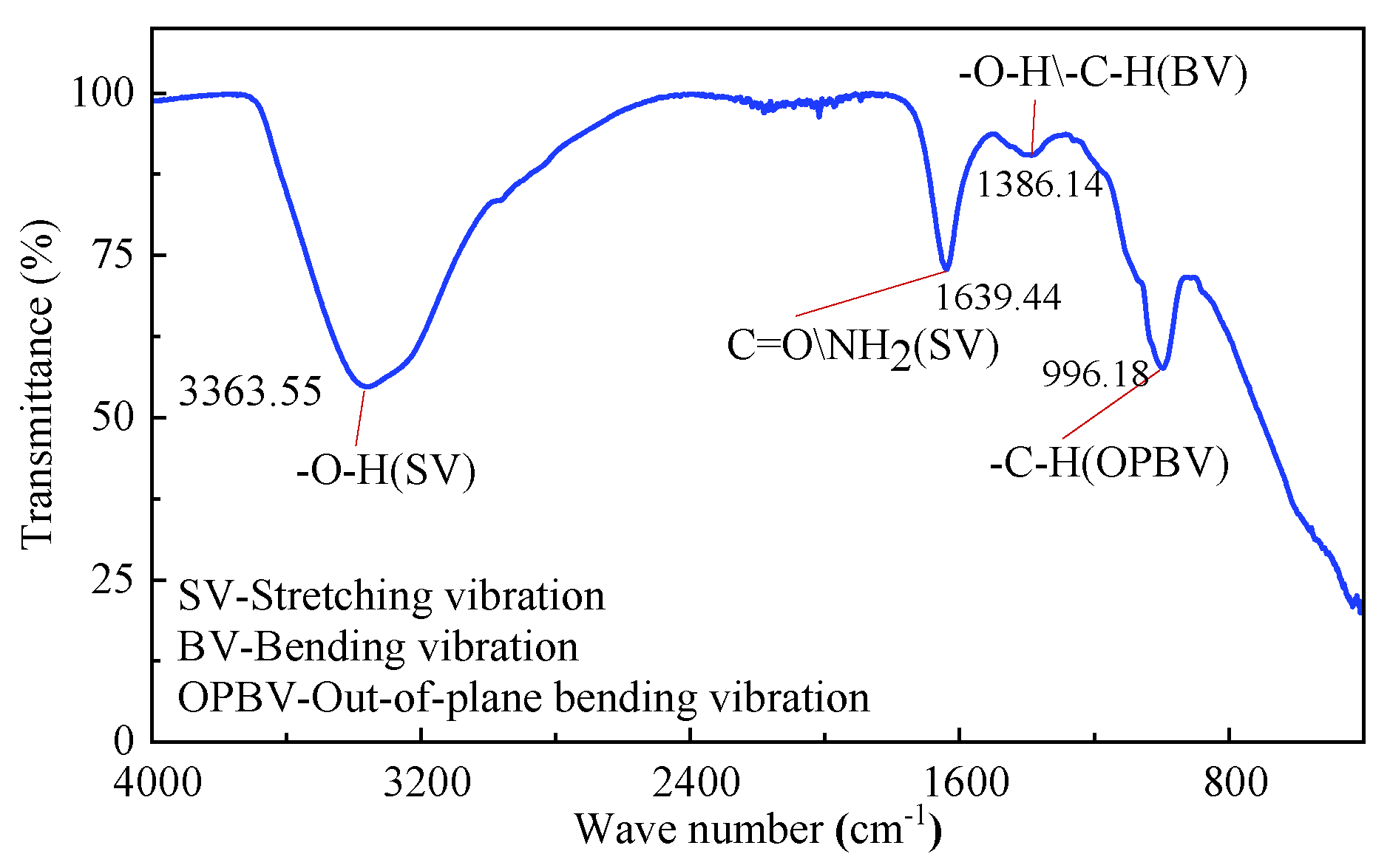 Sustainability 15 05601 g013 Sustainability 15 05601 g013