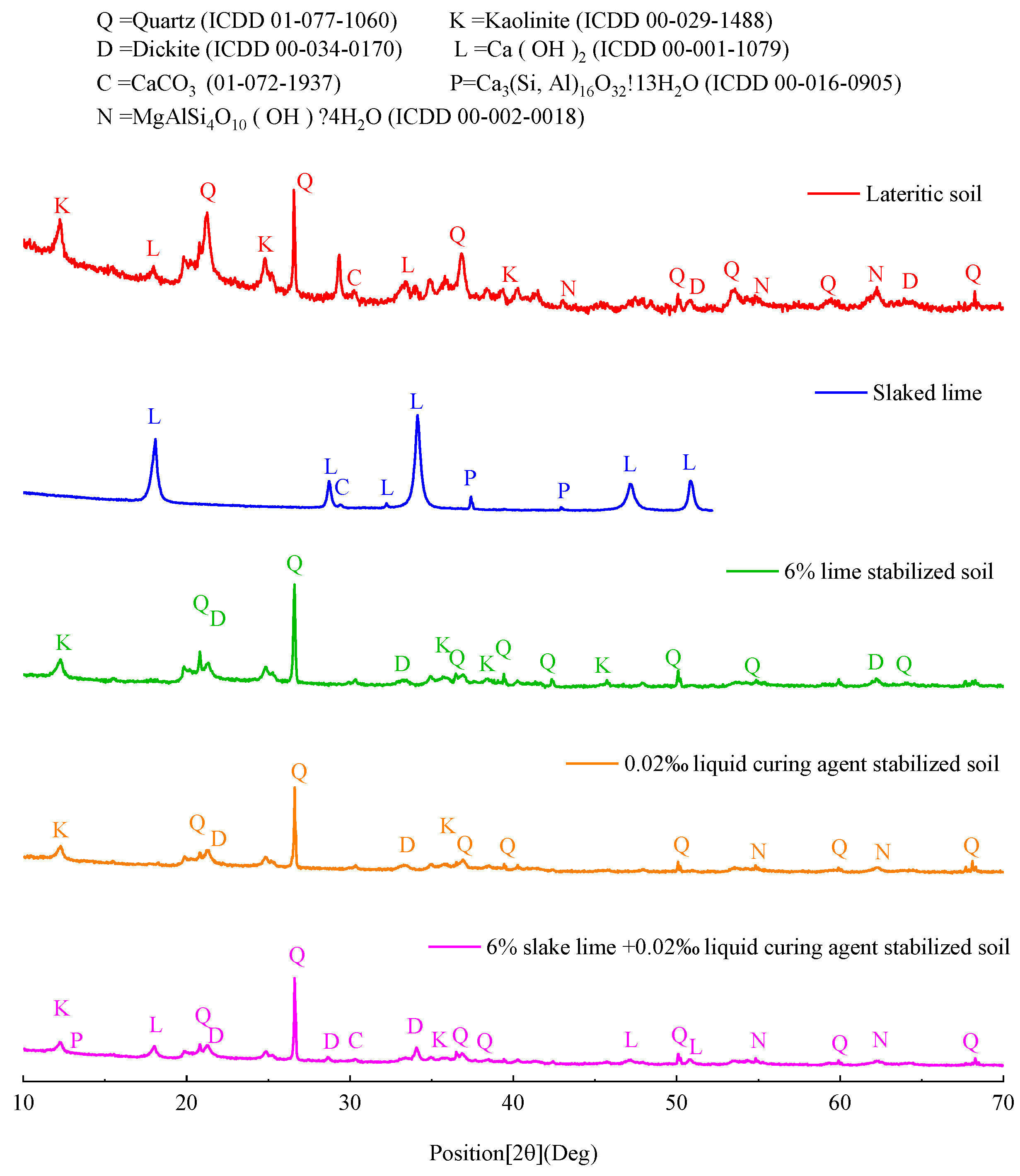 Sustainability 15 05601 g014 Sustainability 15 05601 g014