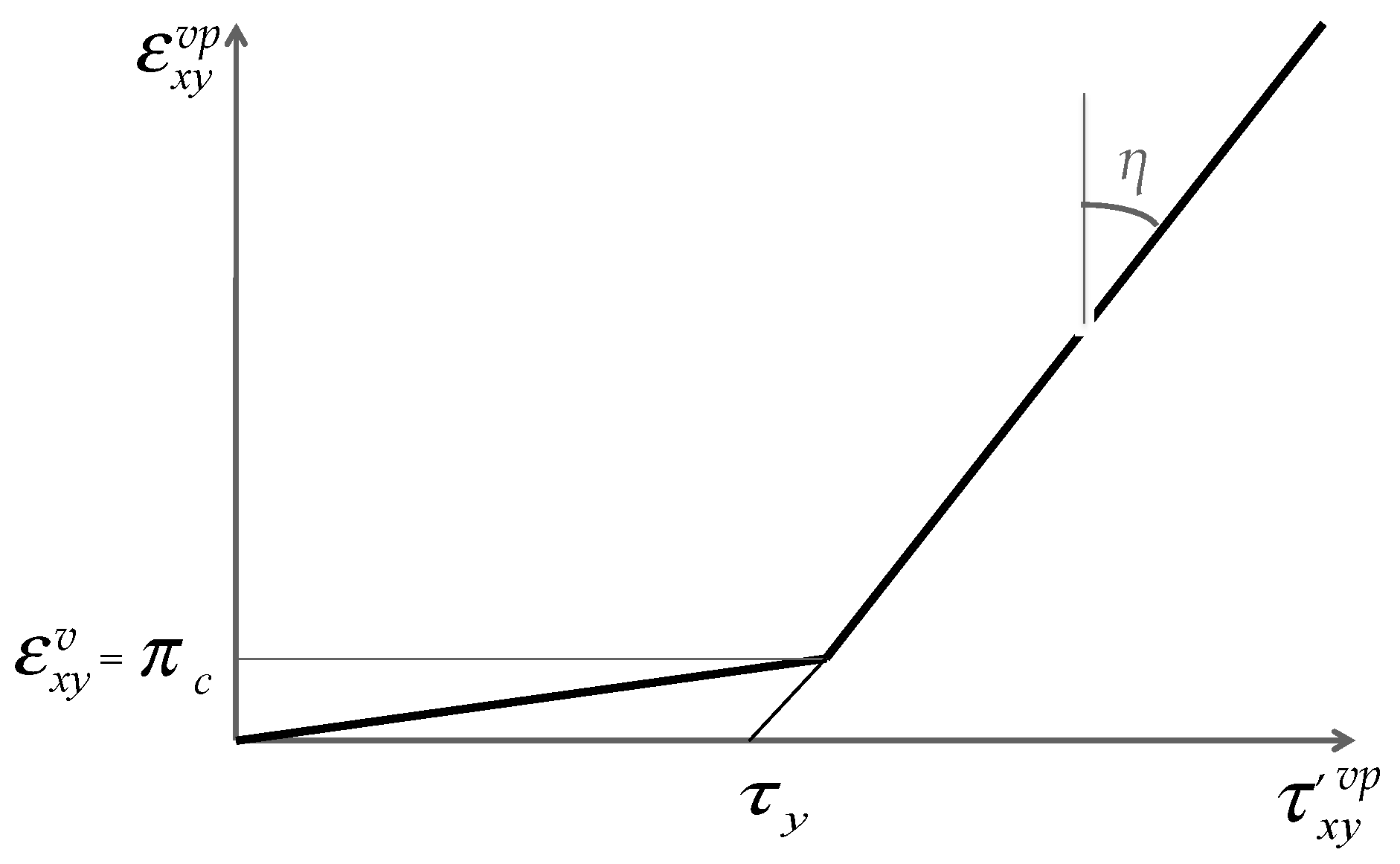 Sustainability 15 05602 g003 Sustainability 15 05602 g003