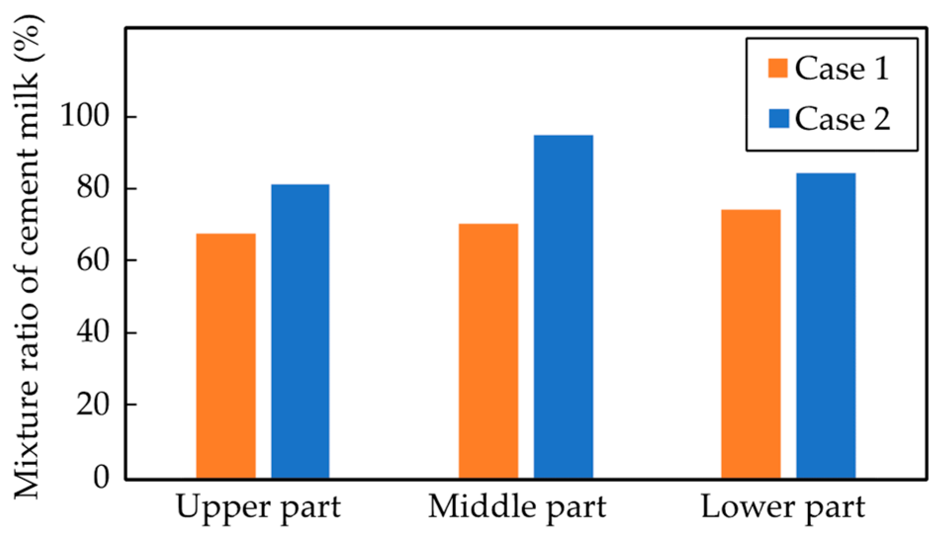 Sustainability 15 05602 g013 Sustainability 15 05602 g013