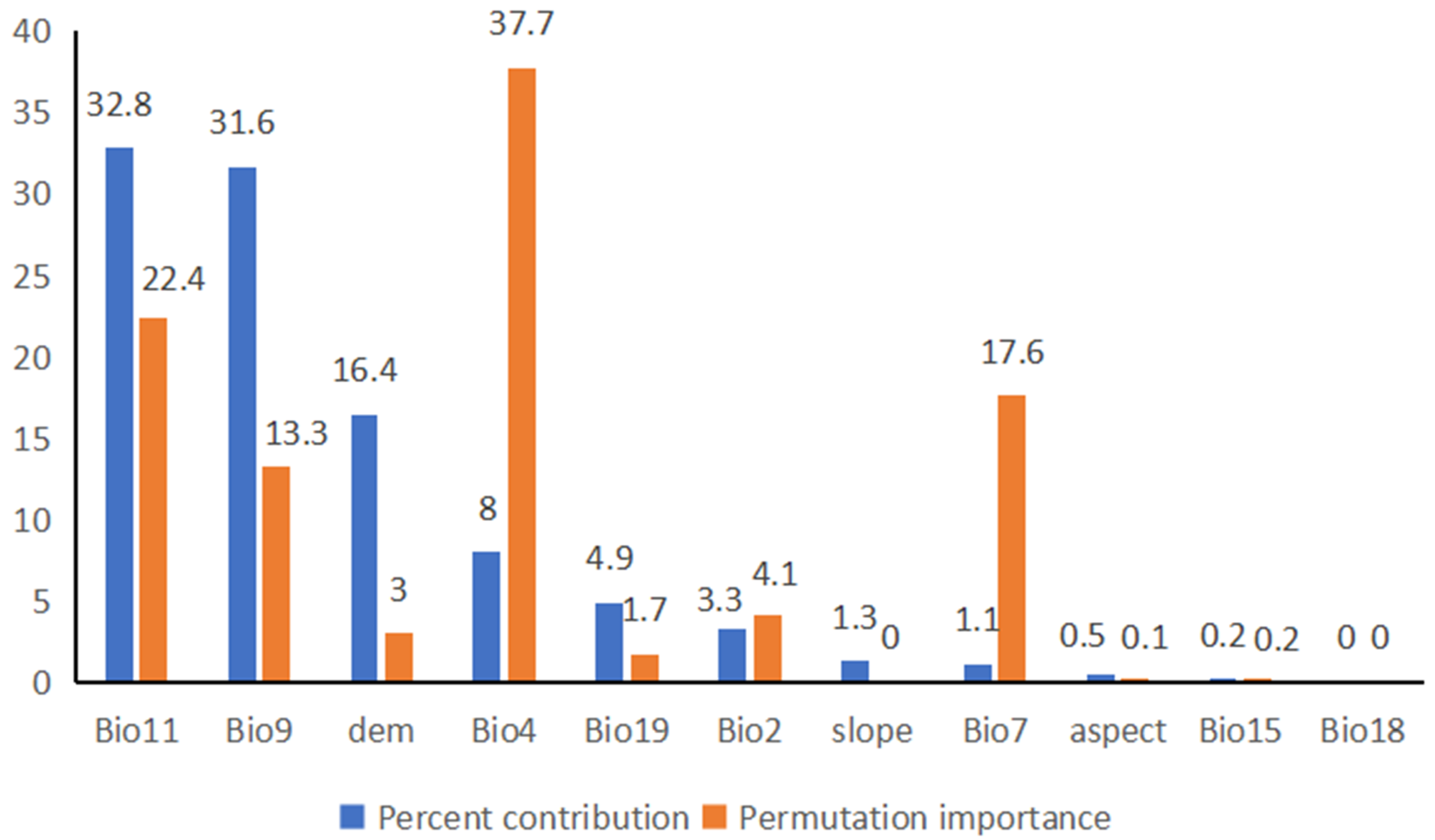 Sustainability 15 05604 g003 Sustainability 15 05604 g003