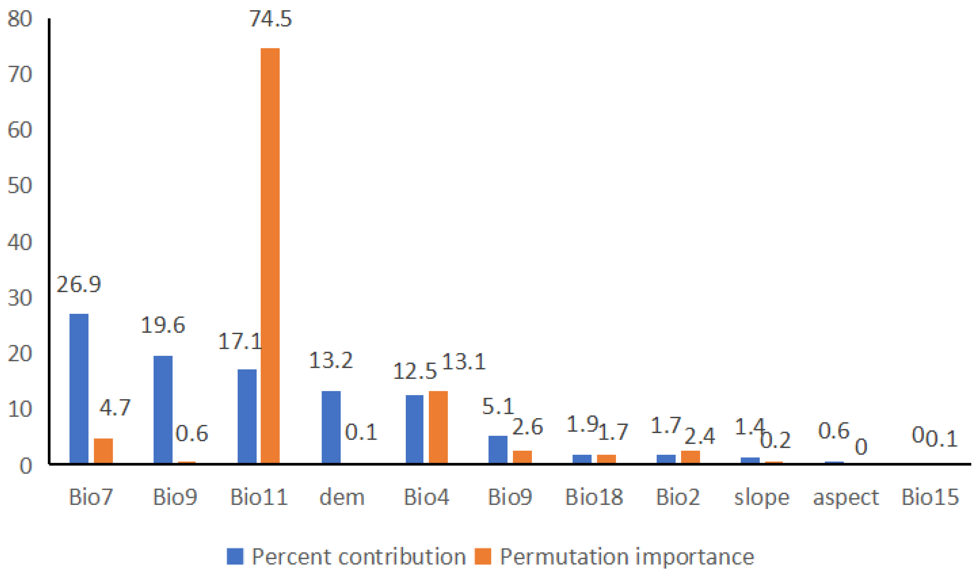 Sustainability 15 05604 g004 Sustainability 15 05604 g004