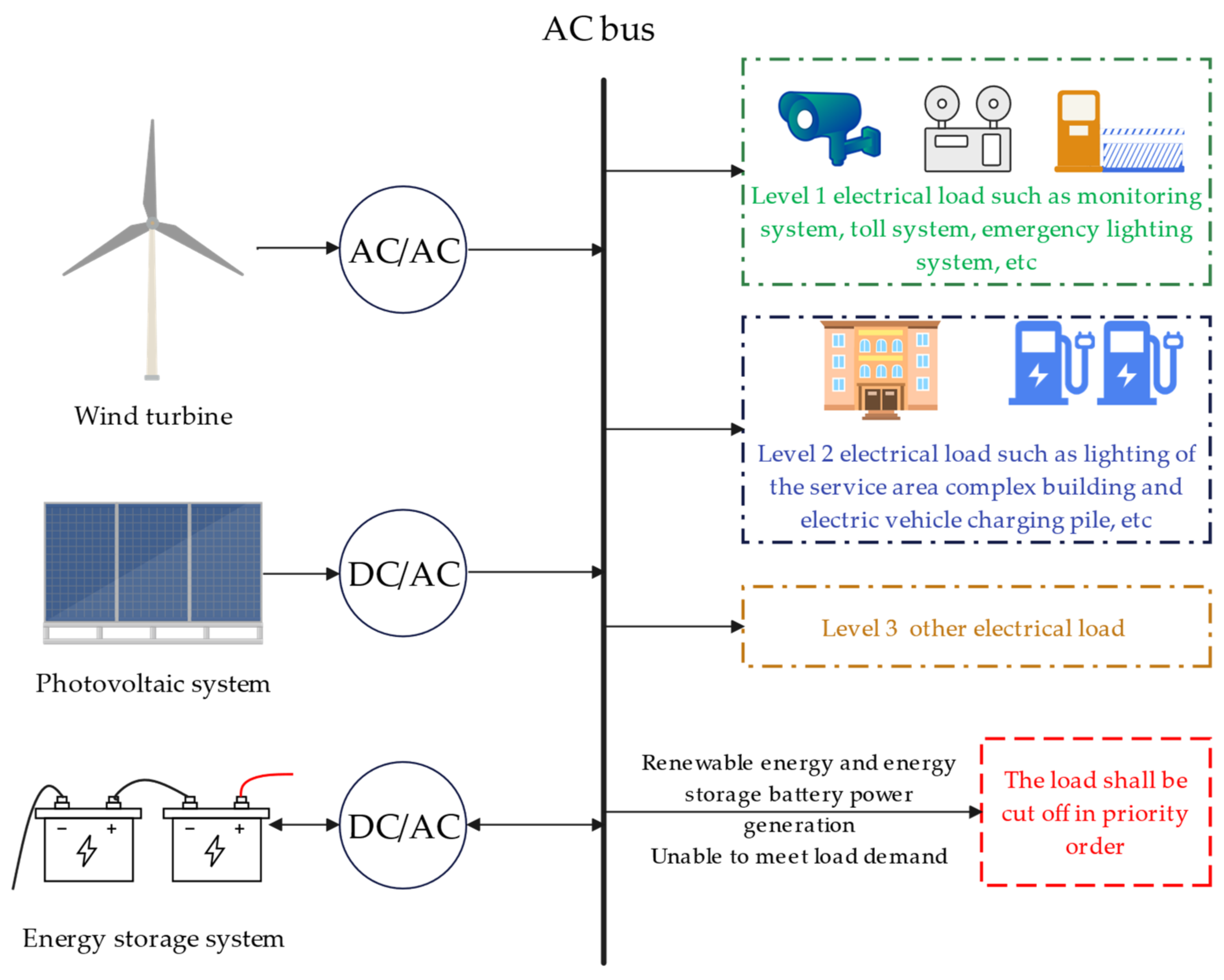 Sustainability 15 05605 g001 550
