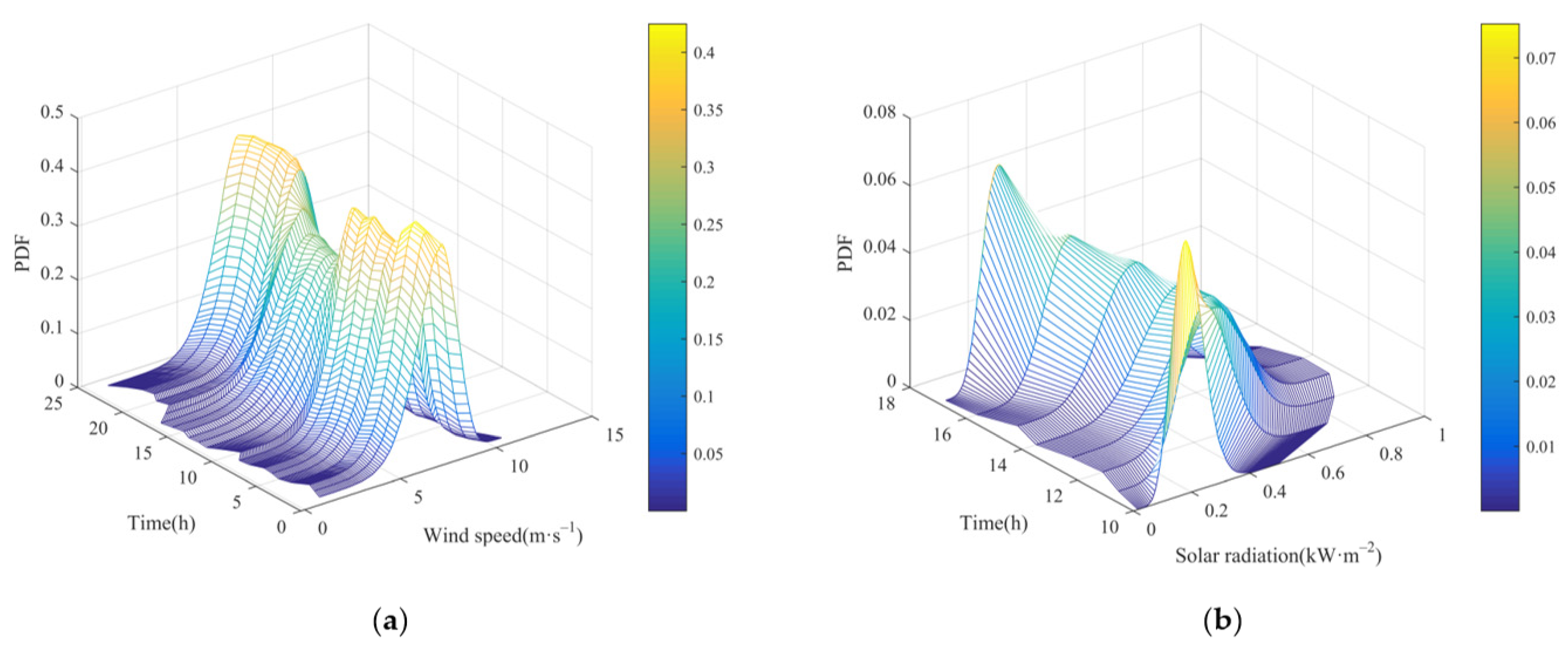 Sustainability 15 05605 g003 550