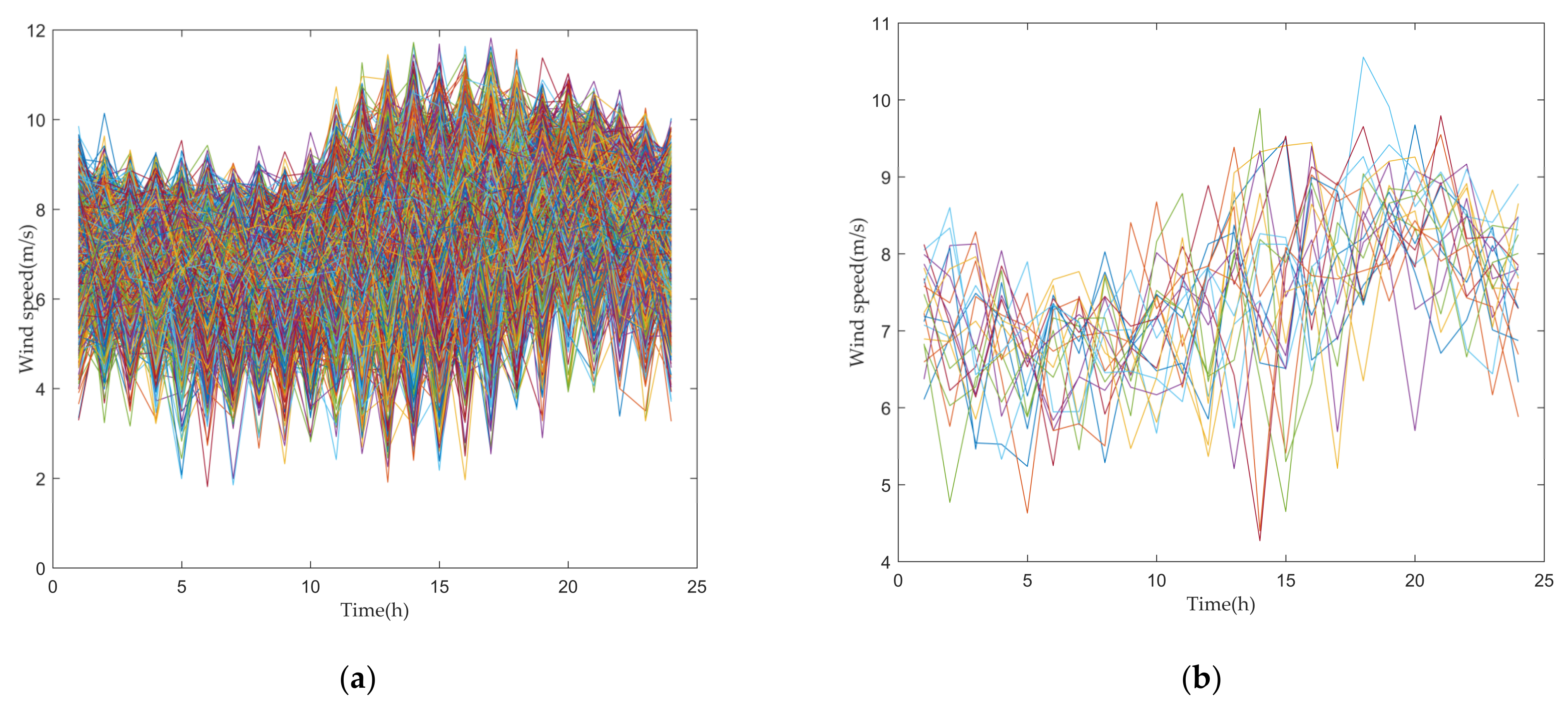 Sustainability 15 05605 g004 550