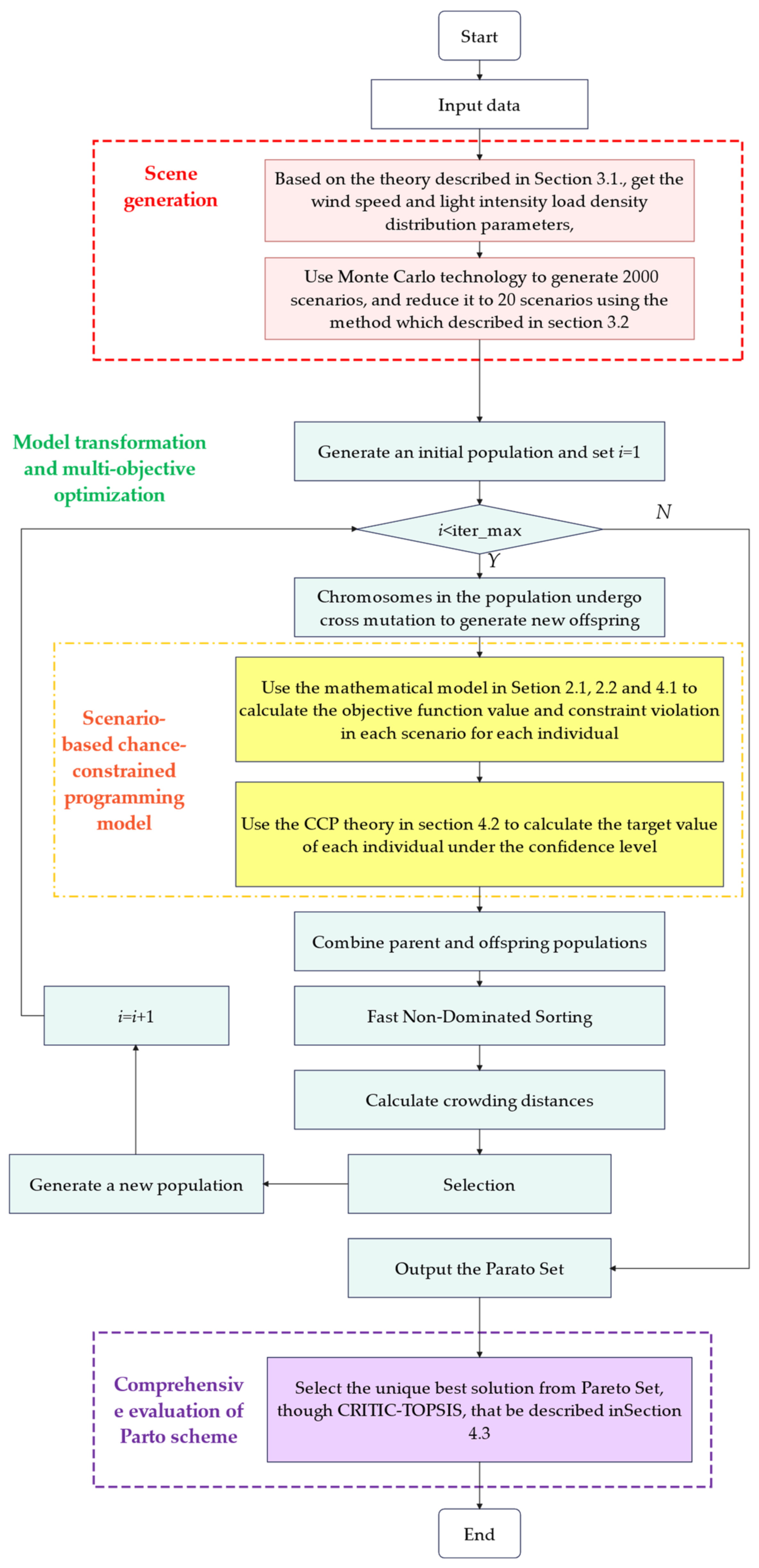 Sustainability 15 05605 g005 550