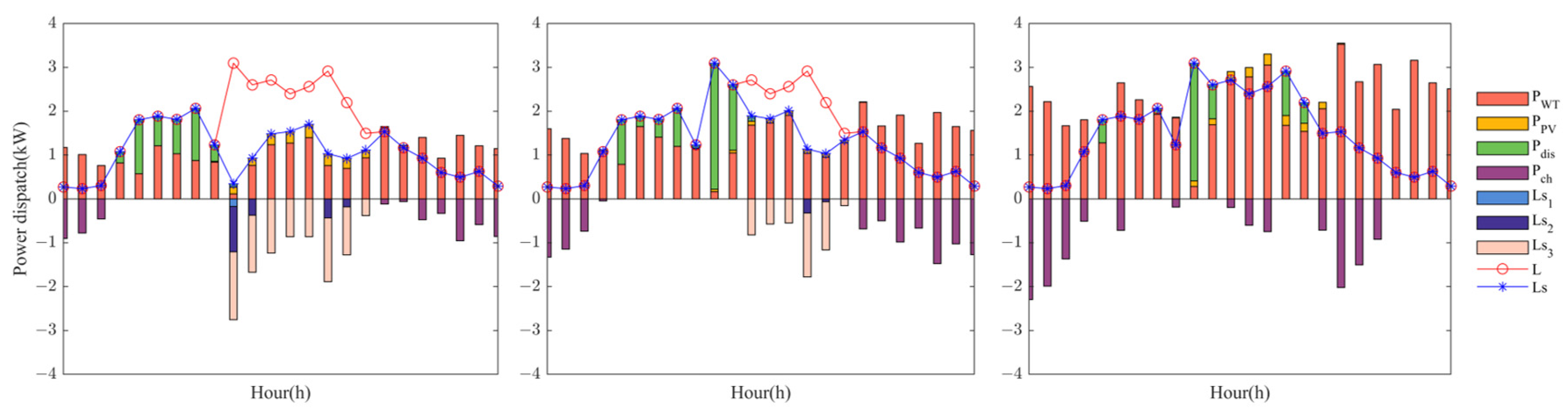 Sustainability 15 05605 g007 550