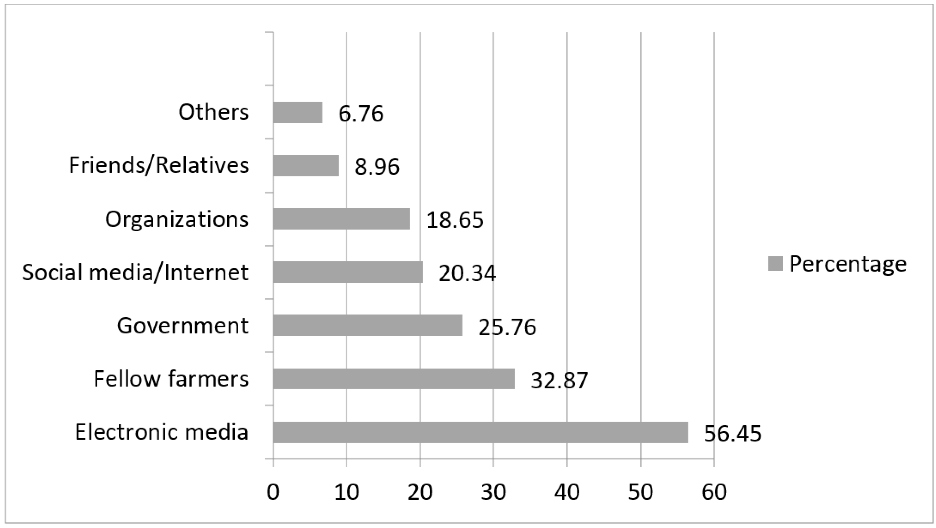 Sustainability 15 05611 g002 Sustainability 15 05611 g002
