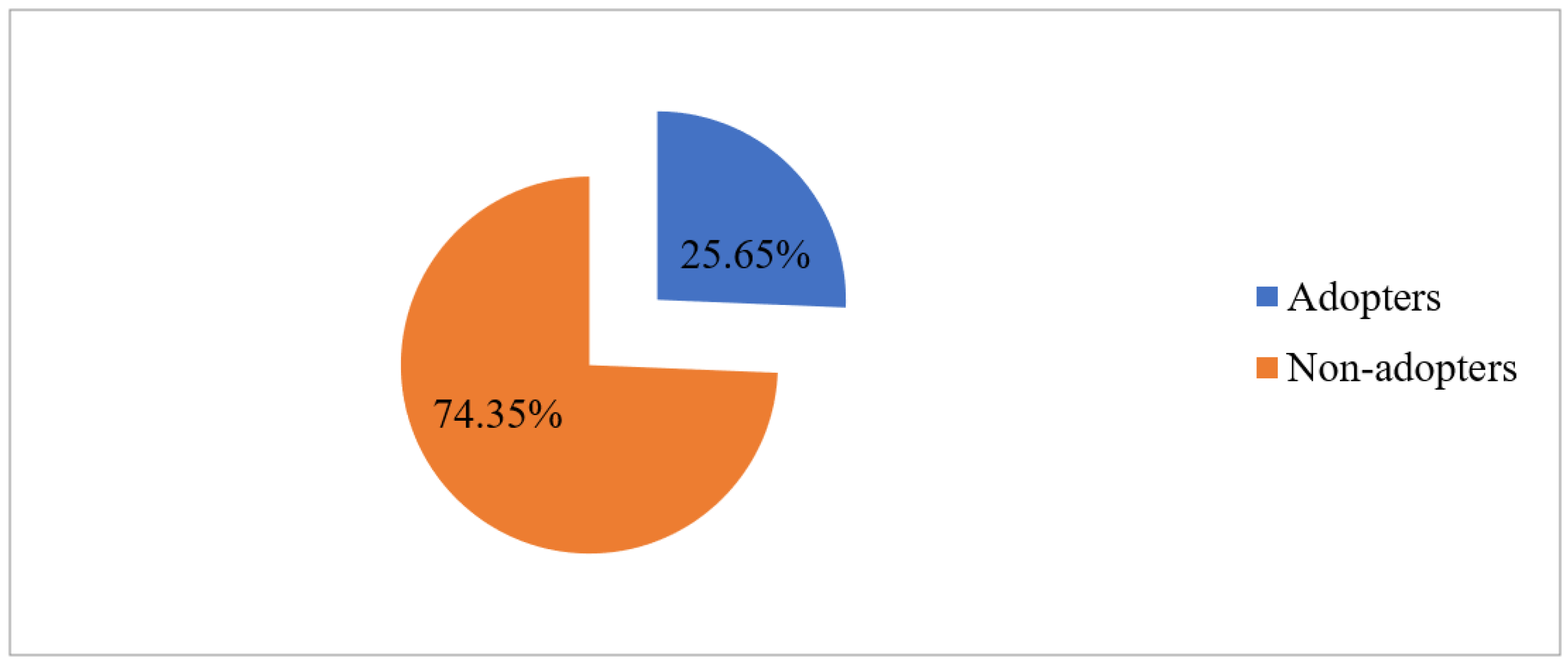 Sustainability 15 05611 g003 Sustainability 15 05611 g003