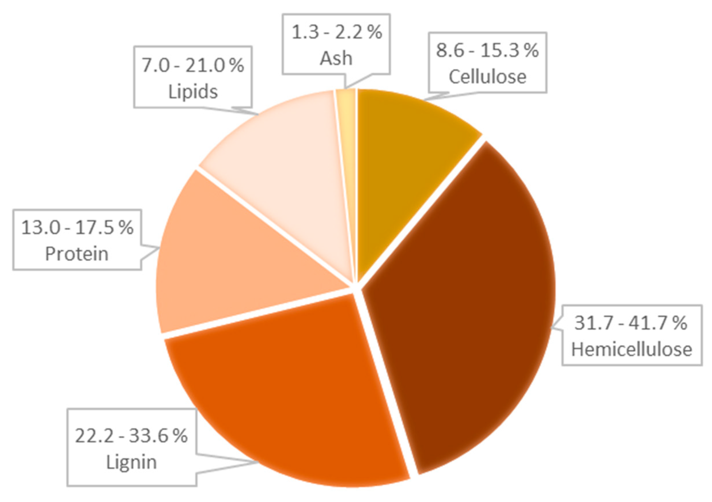 Sustainability 15 05612 g001 Sustainability 15 05612 g001