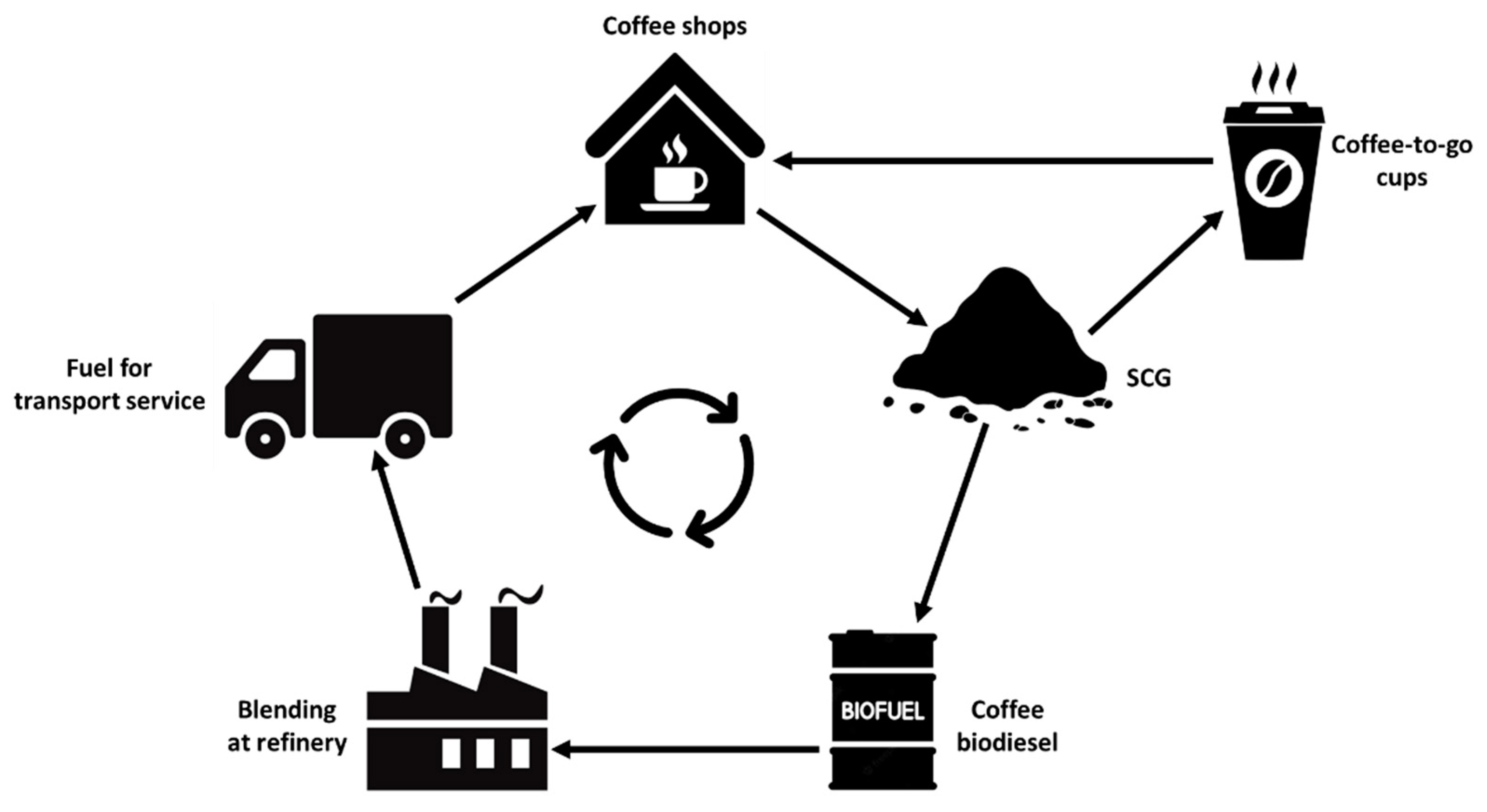 Sustainability 15 05612 g003 Sustainability 15 05612 g003