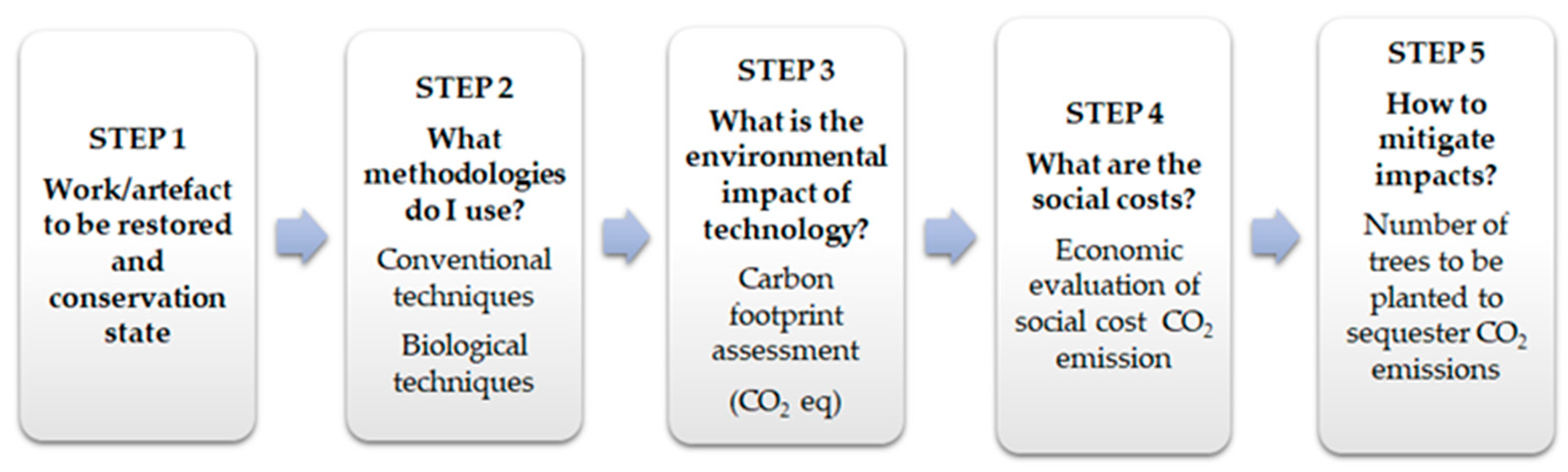 Sustainability 15 05616 g001