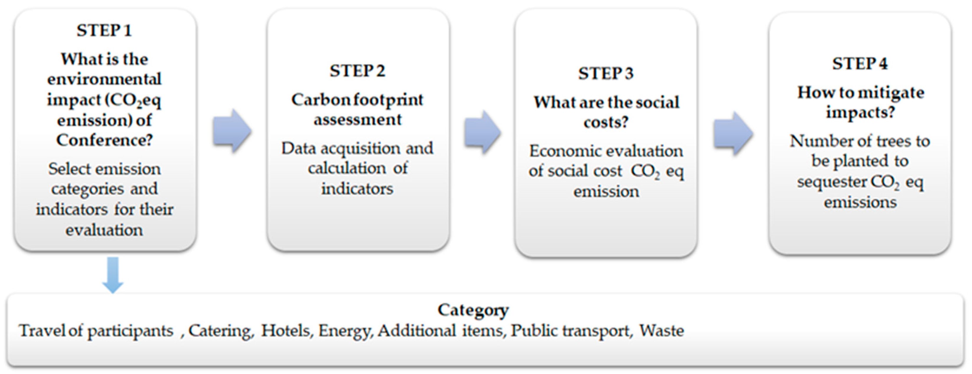 Sustainability 15 05616 g002