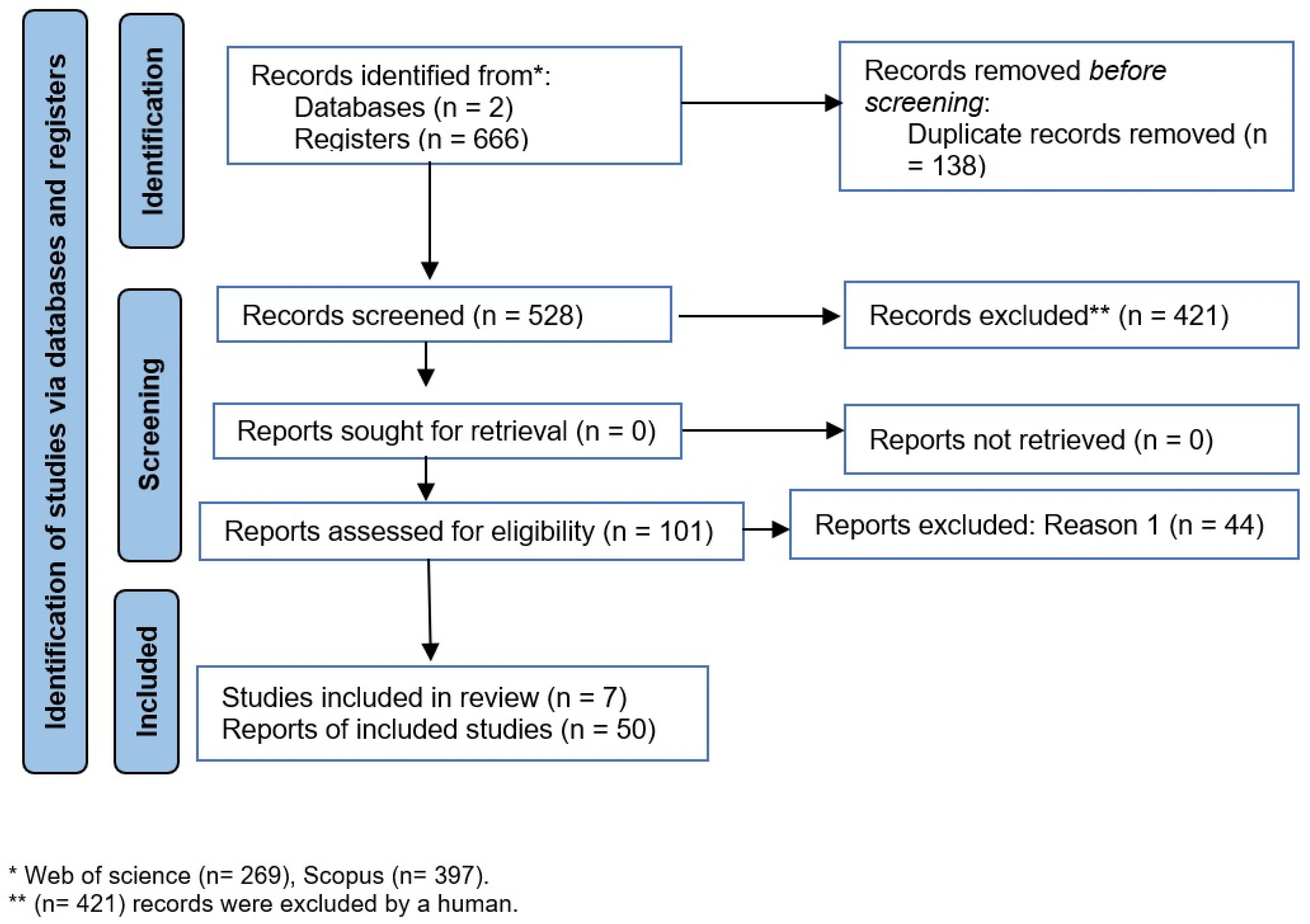 Sustainability 15 05622 g001 Sustainability 15 05622 g001
