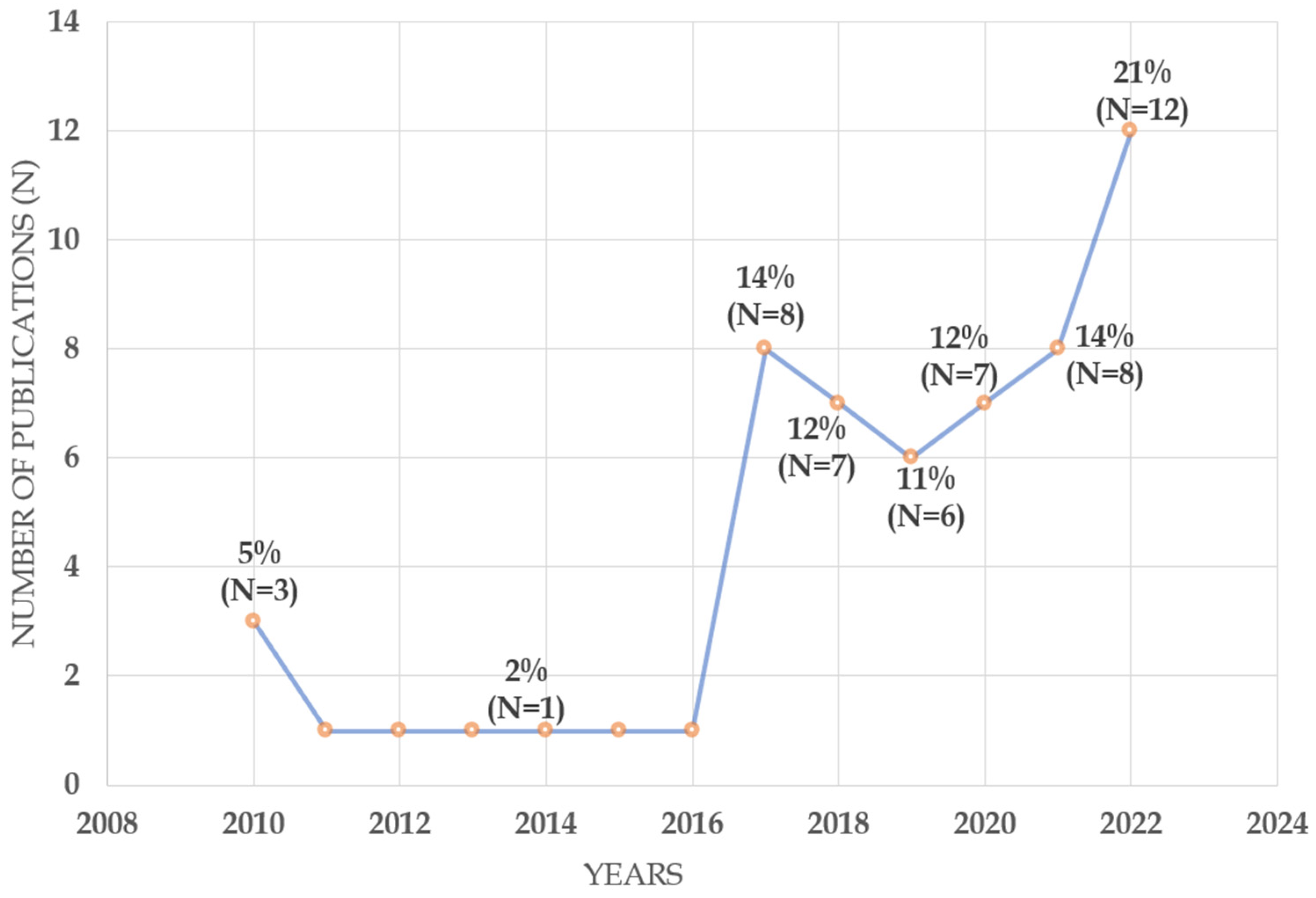 Sustainability 15 05622 g002 Sustainability 15 05622 g002