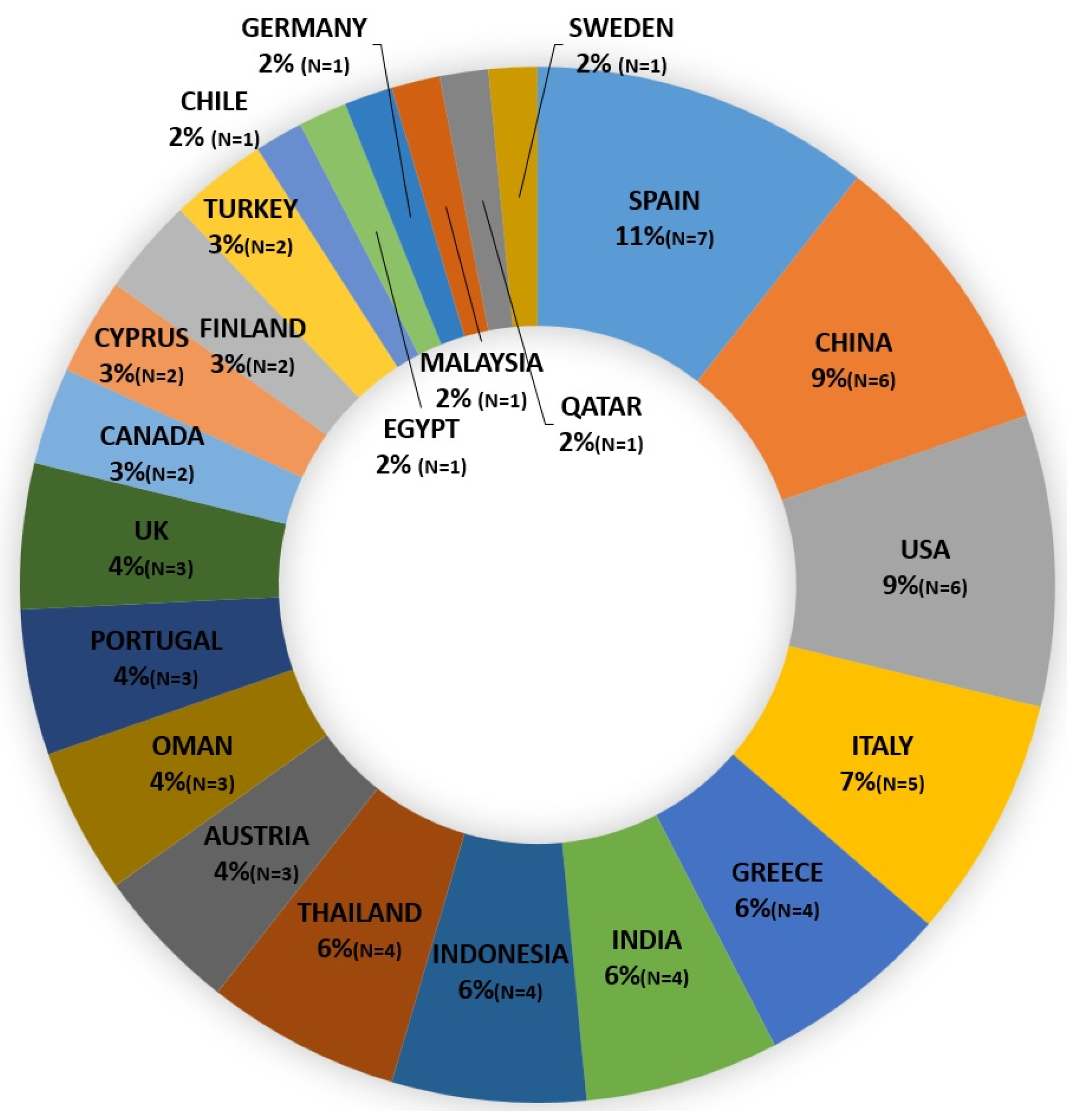 Sustainability 15 05622 g003 Sustainability 15 05622 g003