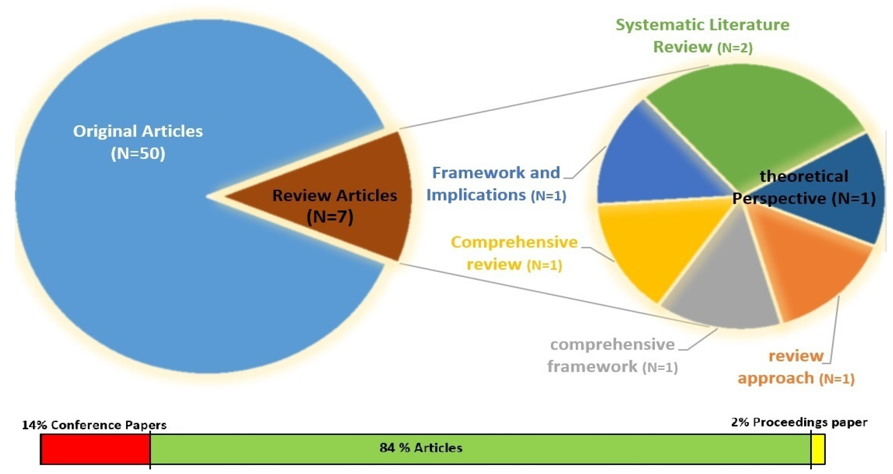 Sustainability 15 05622 g004 Sustainability 15 05622 g004