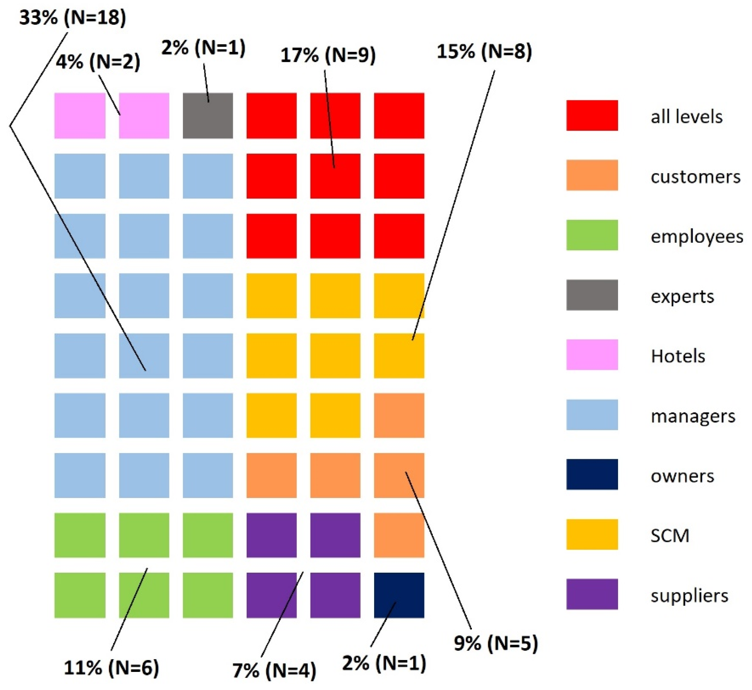 Sustainability 15 05622 g006 Sustainability 15 05622 g006