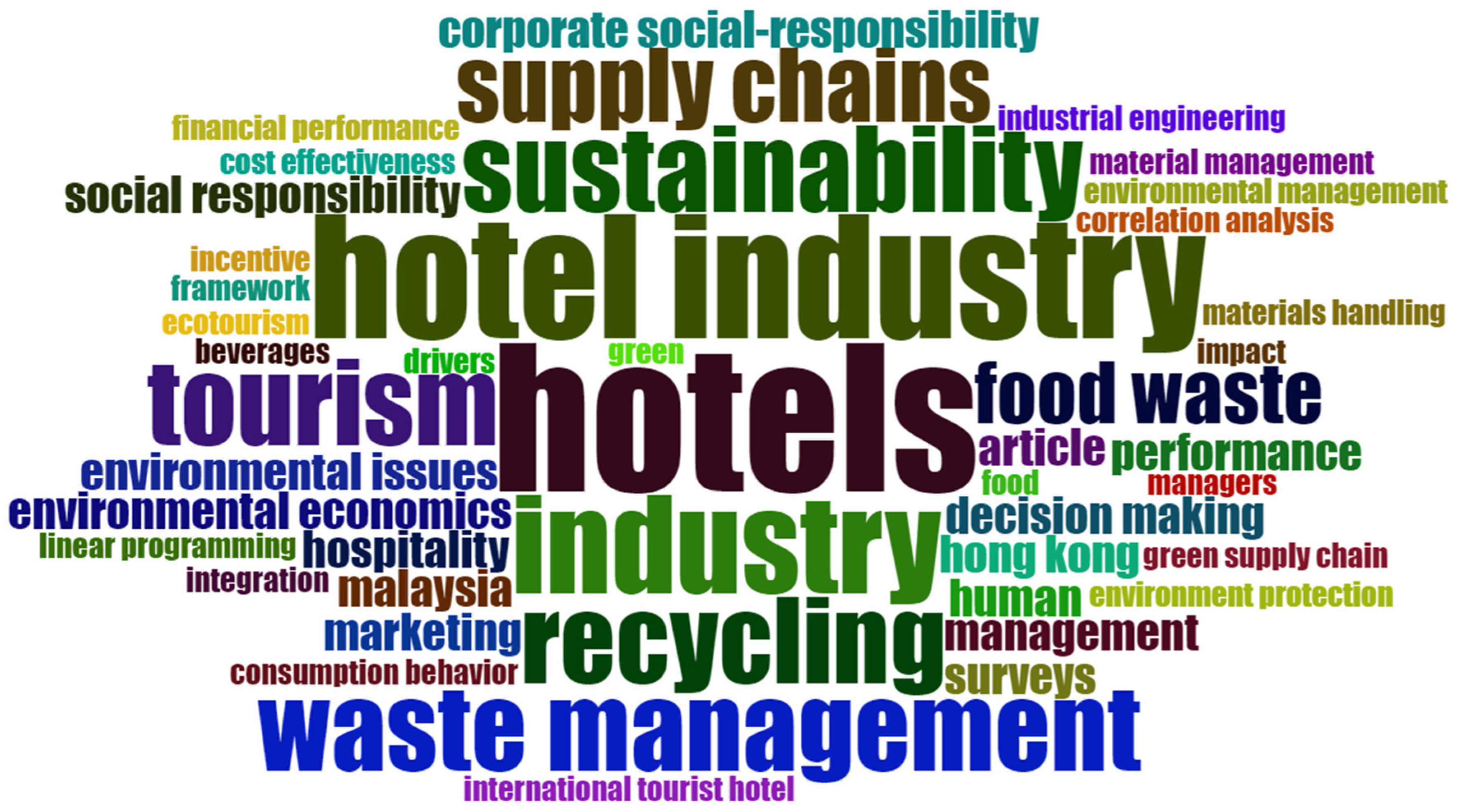 Sustainability 15 05622 g008 Sustainability 15 05622 g008