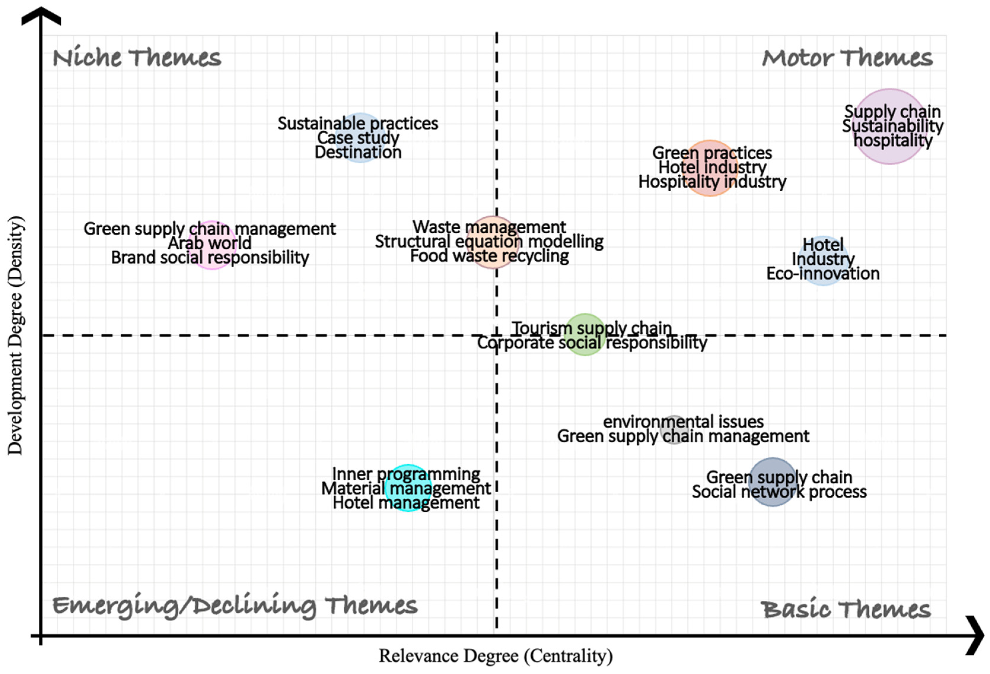 Sustainability Free FullText Green Supply Chain Management in