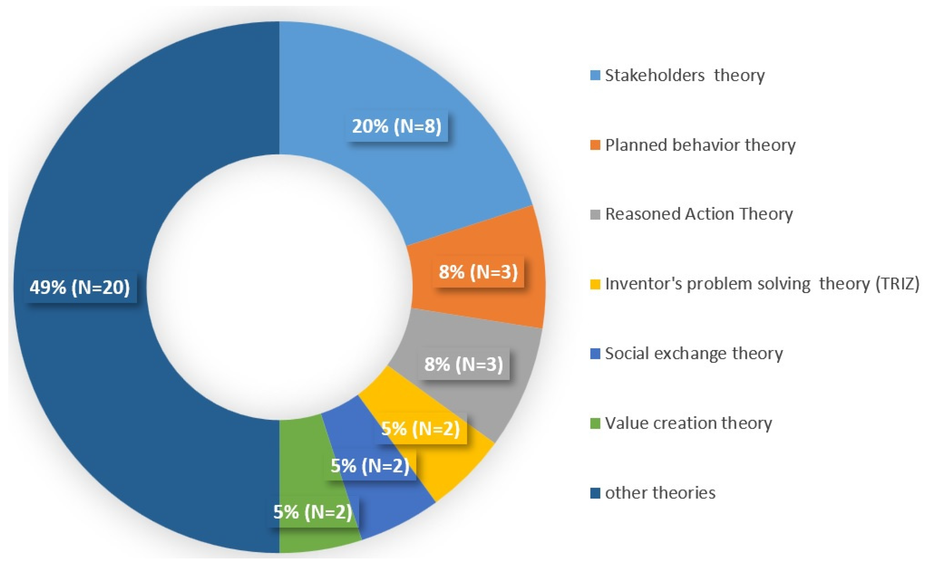 Sustainability 15 05622 g011 Sustainability 15 05622 g011