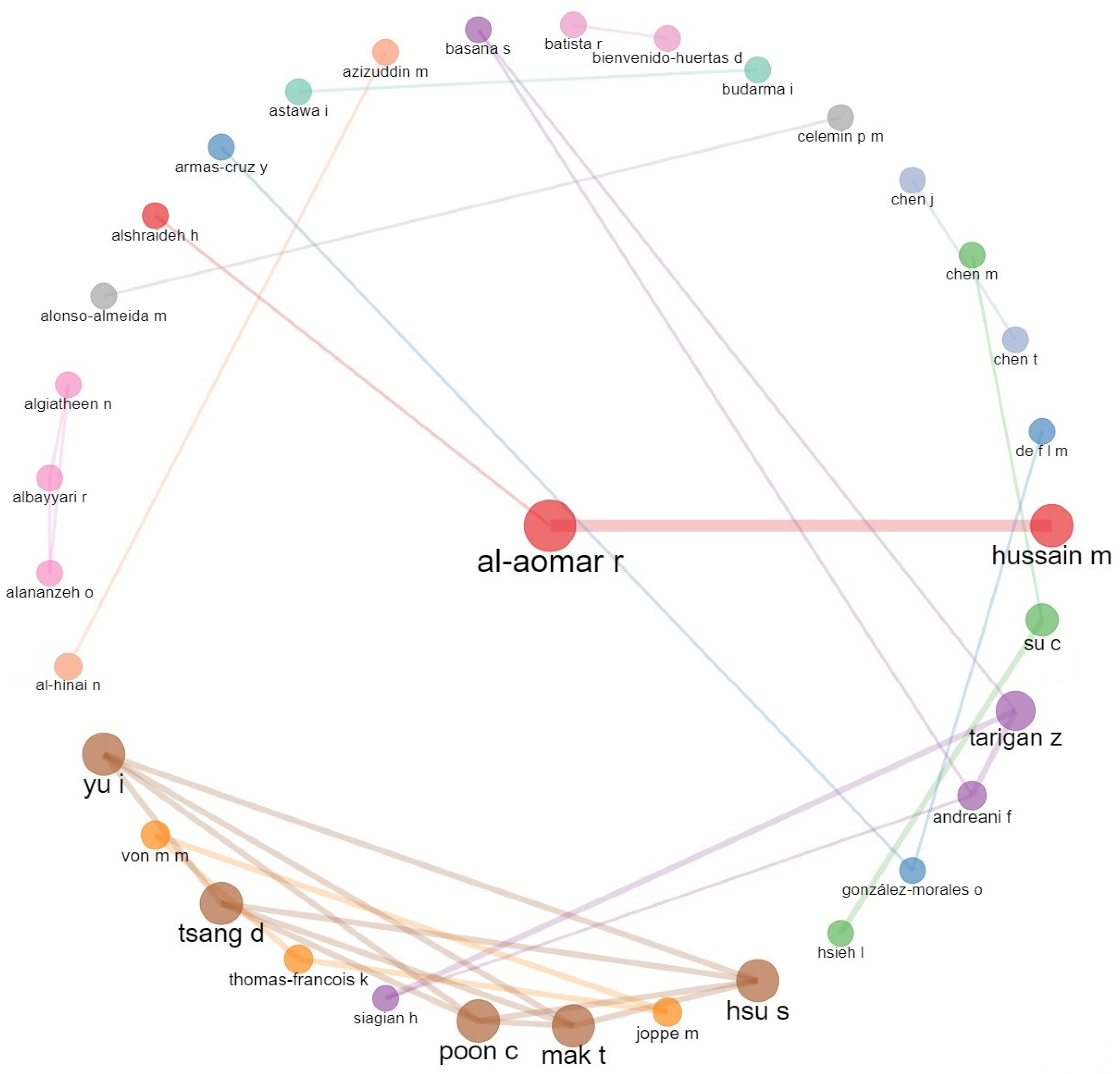 Sustainability 15 05622 g012 Sustainability 15 05622 g012
