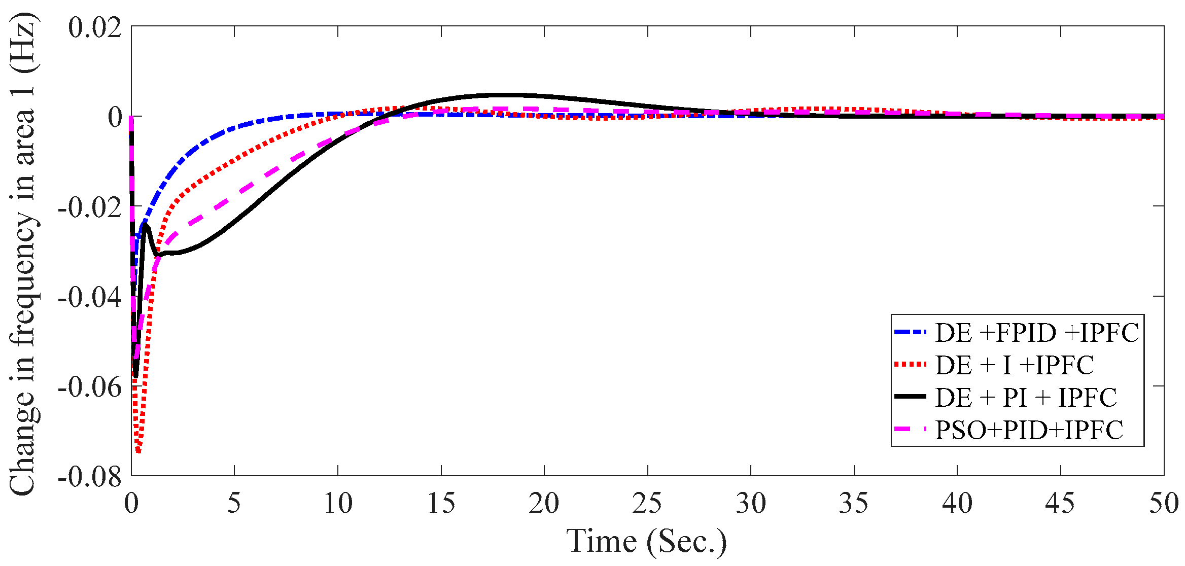 Sustainability 15 05625 g005