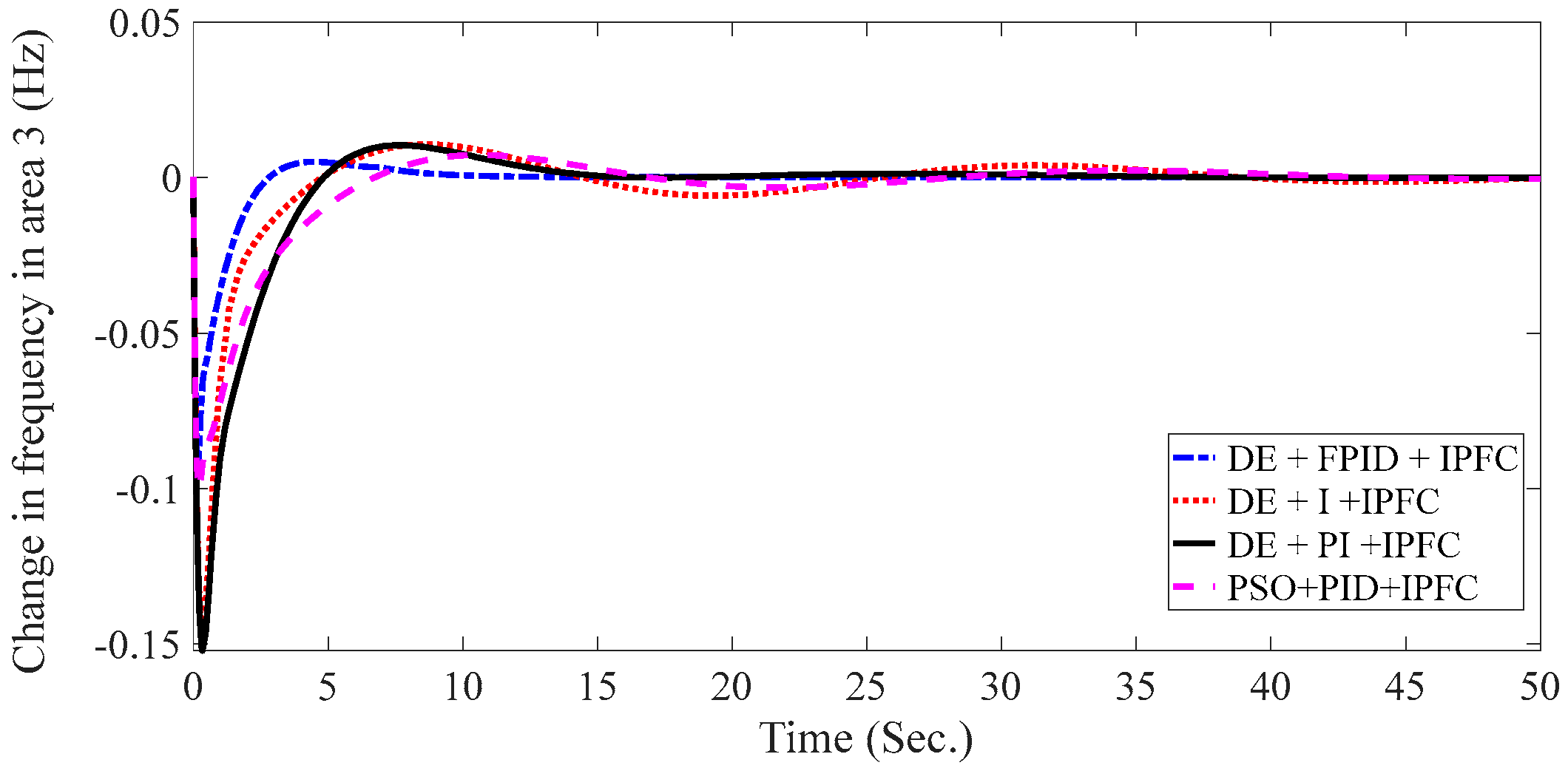 Sustainability 15 05625 g007