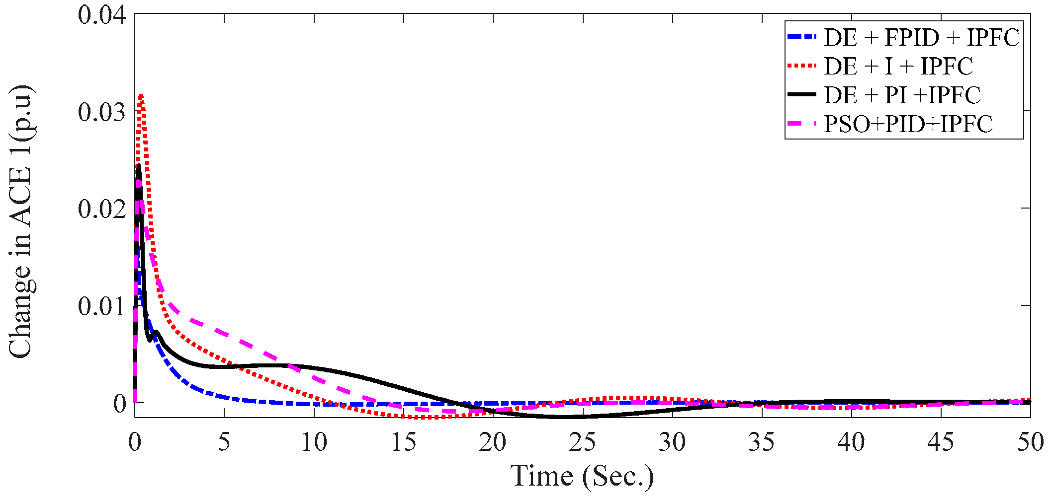 Sustainability 15 05625 g008