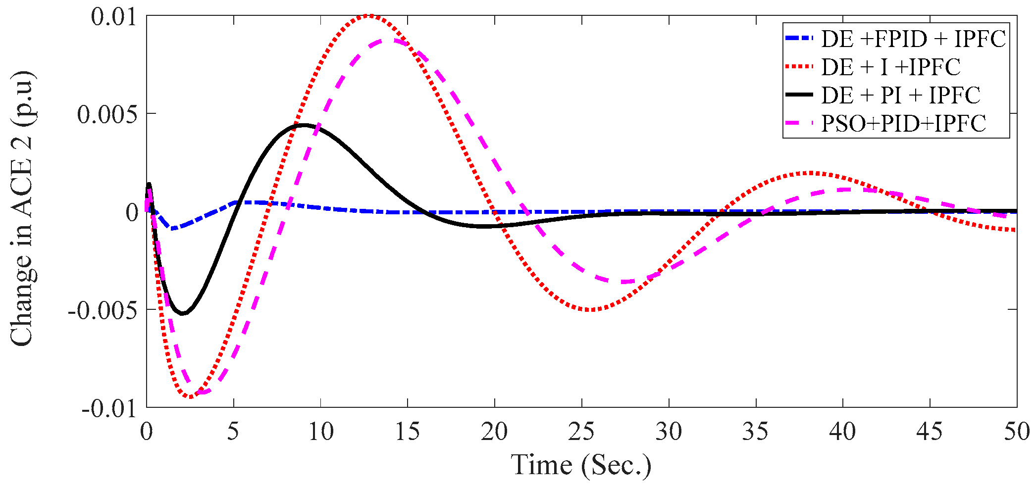 Sustainability 15 05625 g009