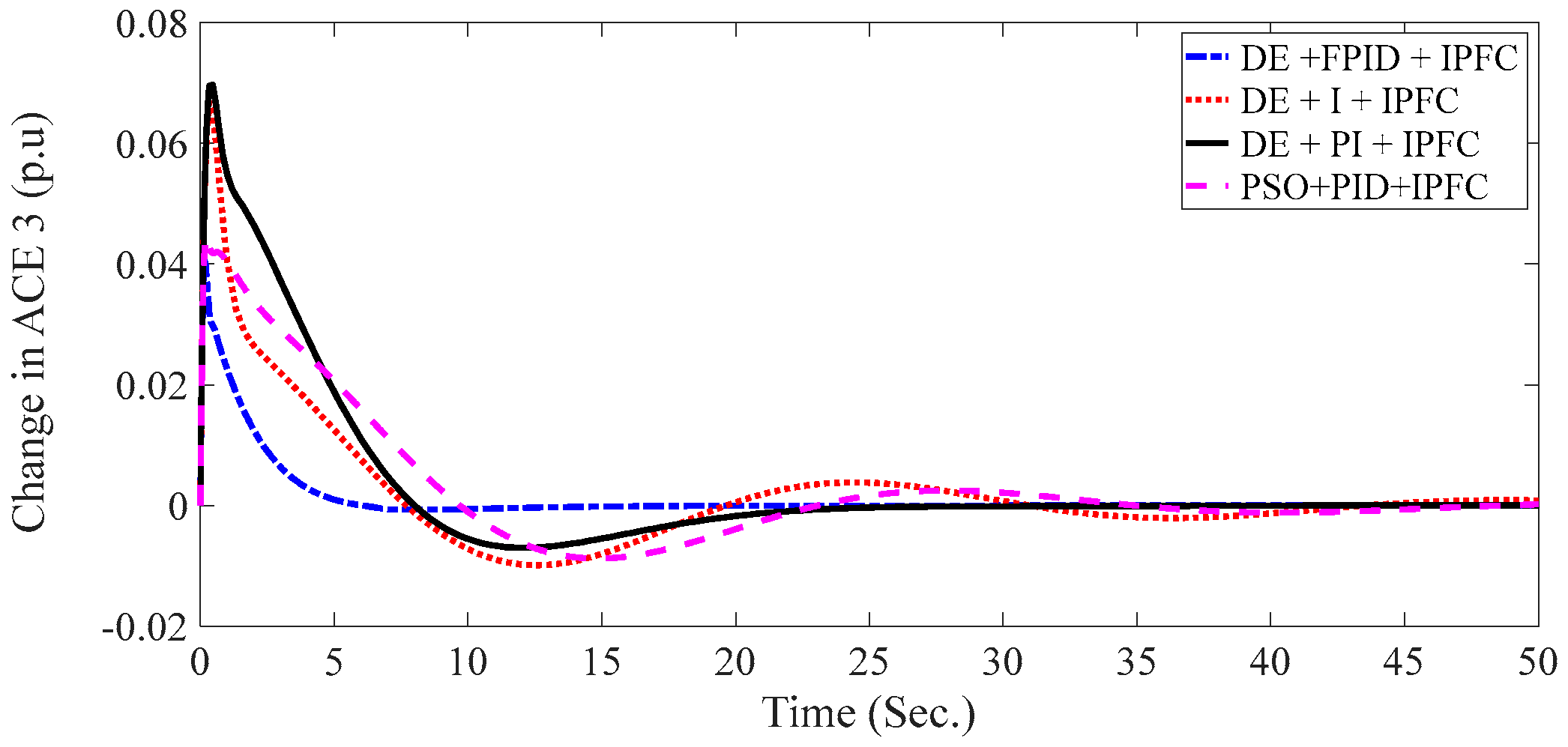 Sustainability 15 05625 g010