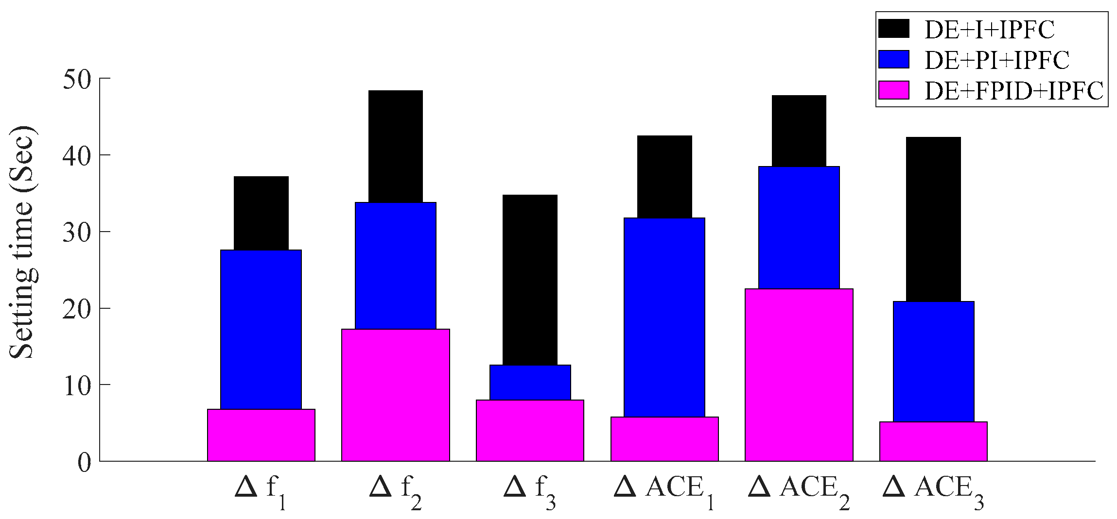Sustainability 15 05625 g012